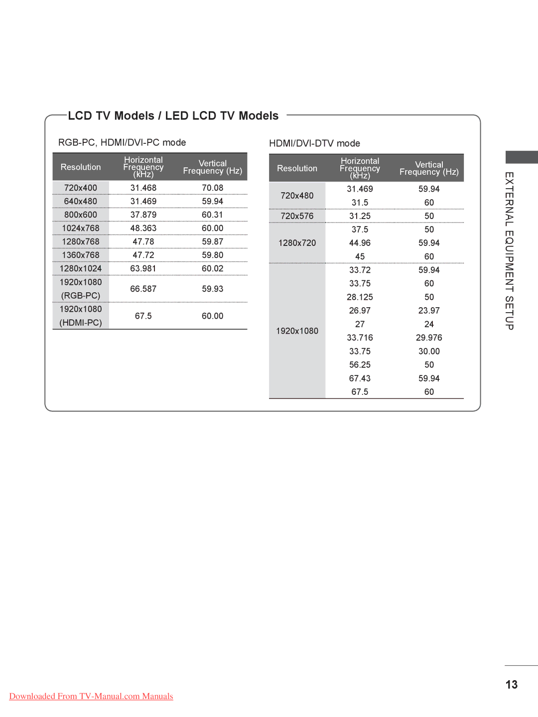 LG Electronics 32/42/47LD7, 50/60PK7, 50/60PX9***, 42/47LX6 LCD TV Models / LED LCD TV Models, RGB-PC, HDMI/DVI-PC mode 