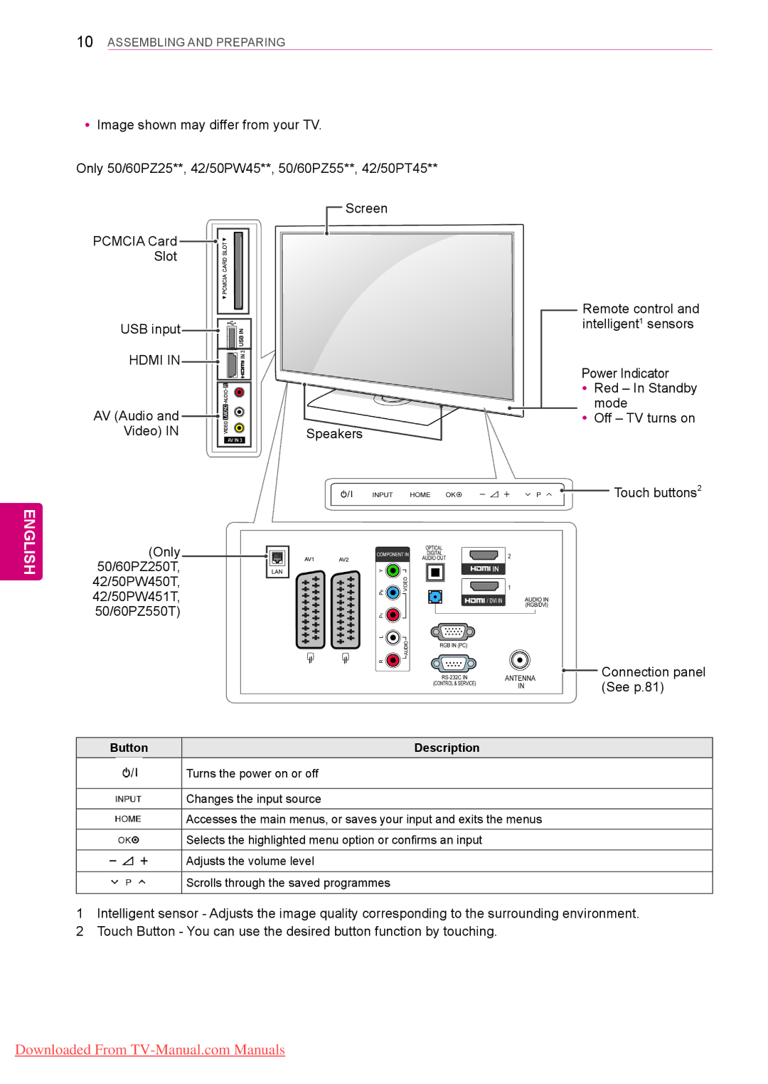 LG Electronics 42/50PW45**, 50/60PZ55**, 50/60PZ25**, 42/50PT35**, 42/50PT45**, 50PV35** Pcmcia Card Slot USB input, Button 