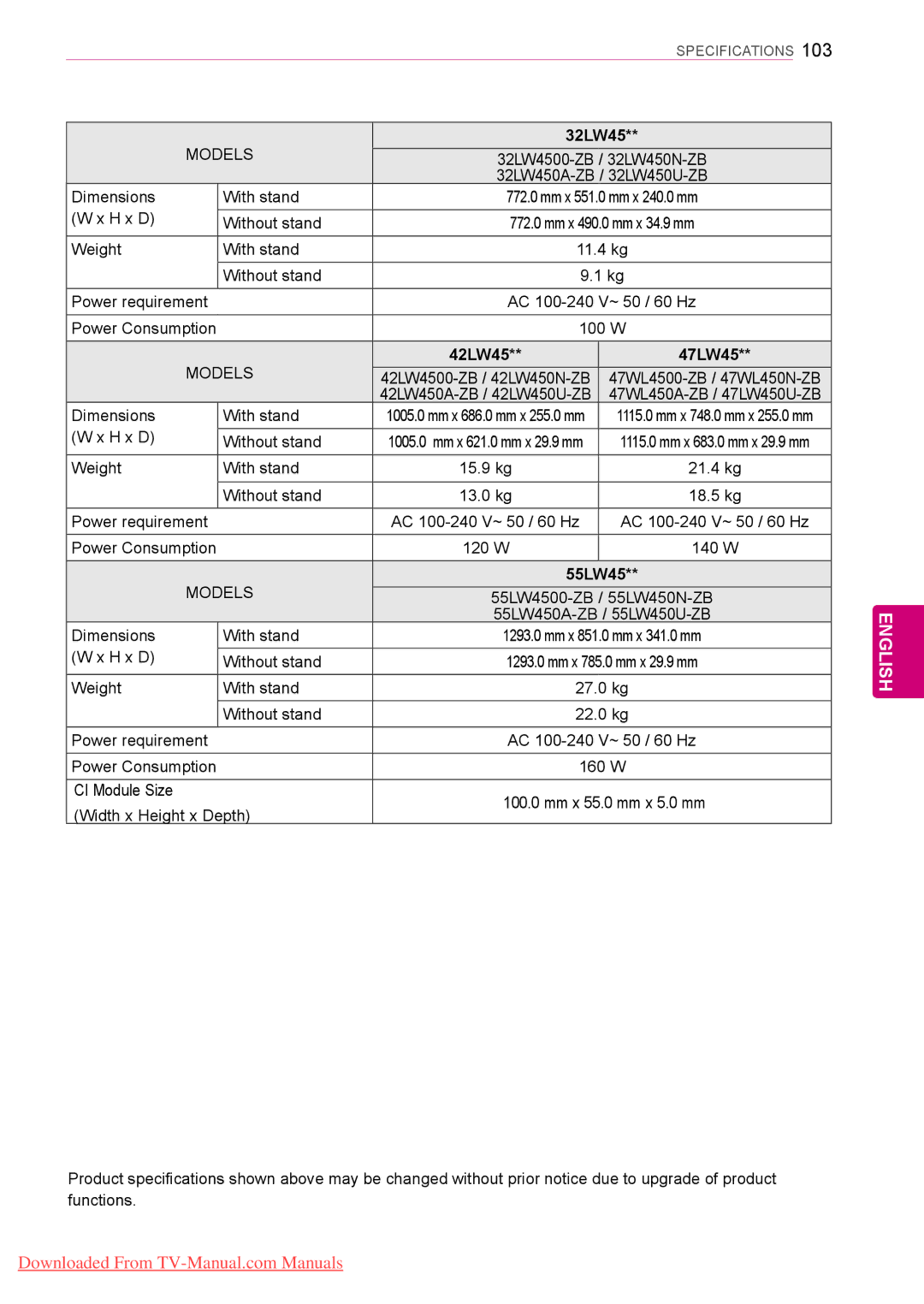 LG Electronics Gently wipe the spots on the cabinet with the polishing cloth. Only 42PT25** 120 W 140 W, 32LW45, 55LW45 