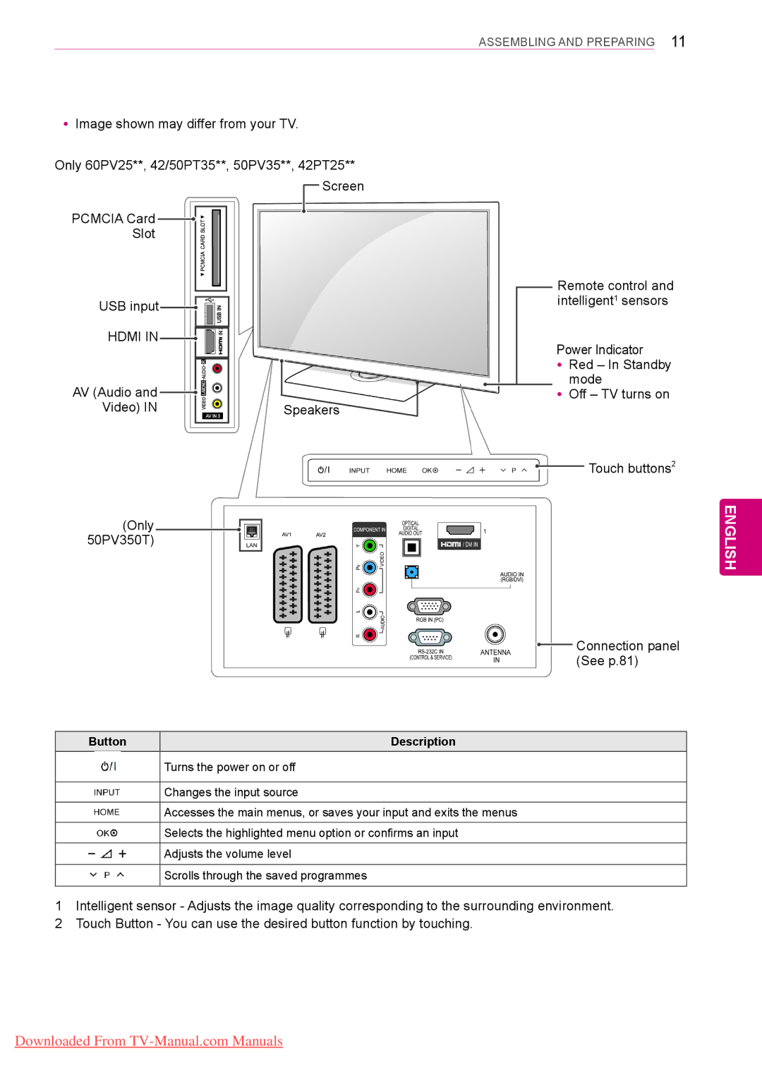 LG Electronics 42/50PT35**, 50/60PZ55**, 50/60PZ25** USB input Intelligent 1 sensors, AV Audio Mode, Video Speakers Only 