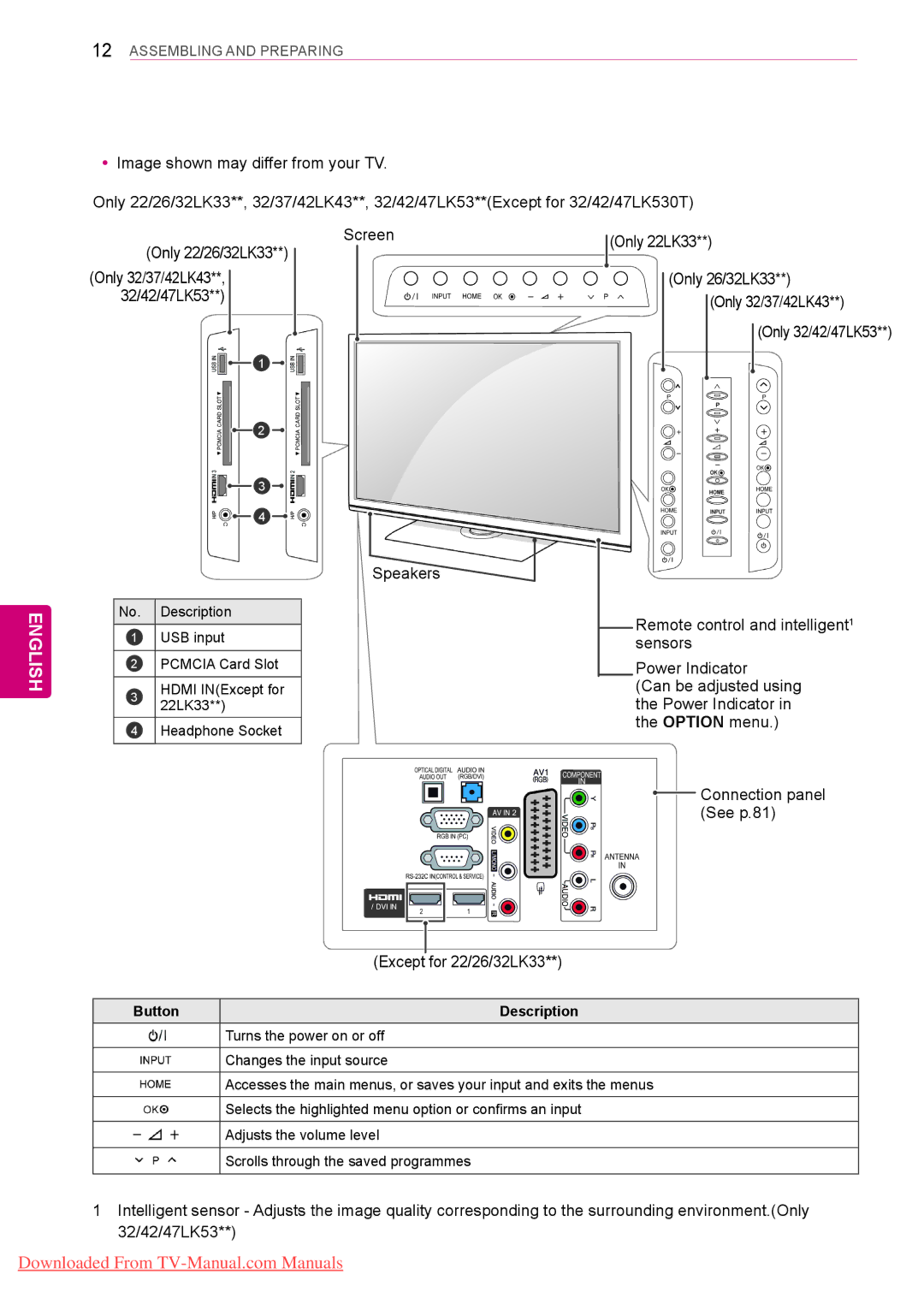 LG Electronics 42/50PT45**, 50/60PZ55**, 50/60PZ25** Screen Only 22/26/32LK33, For 22/26/32LK33, Button Description 