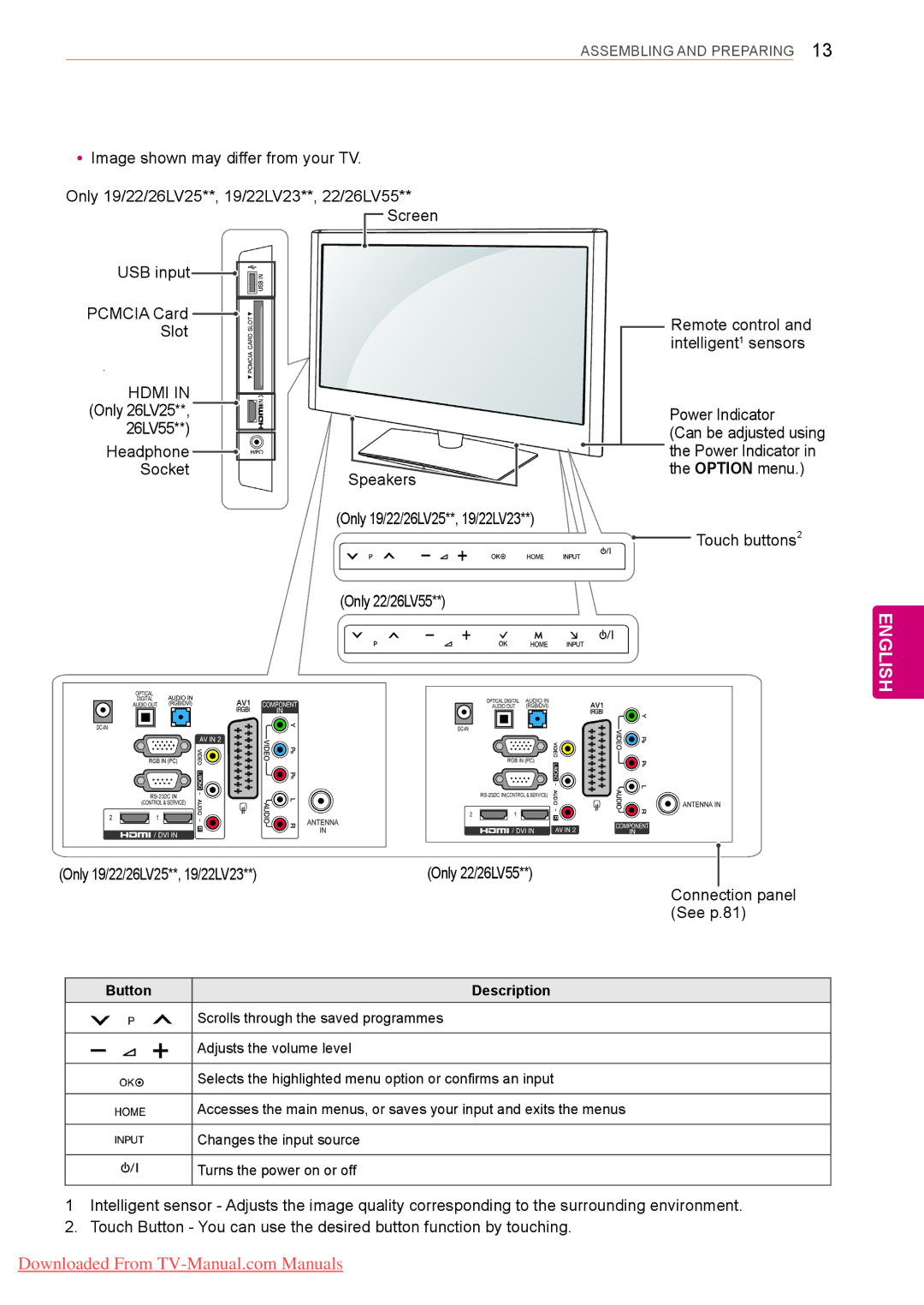 LG Electronics 50PV35**, 50/60PZ55**, 50/60PZ25**, 42/50PW45**, 42/50PT35** 26LV55, Headphone, Connection panel See p.81 