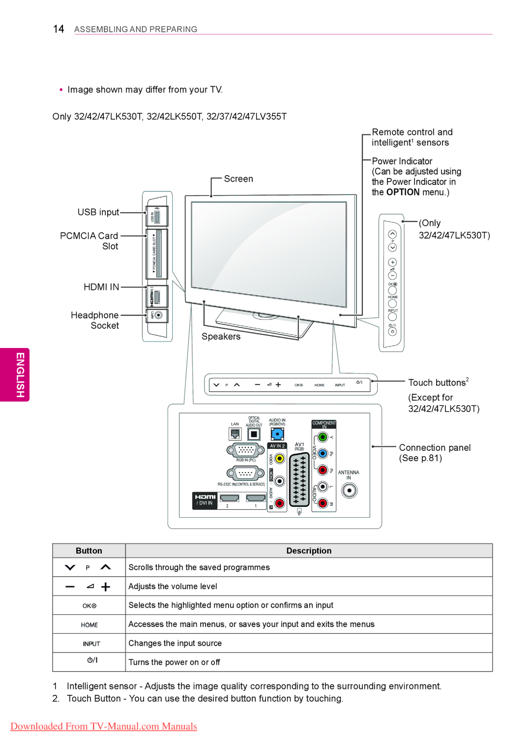 LG Electronics 60PV25**, 50/60PZ55** Headphone Socket Speakers, Remote control and intelligent1 sensors Power Indicator 