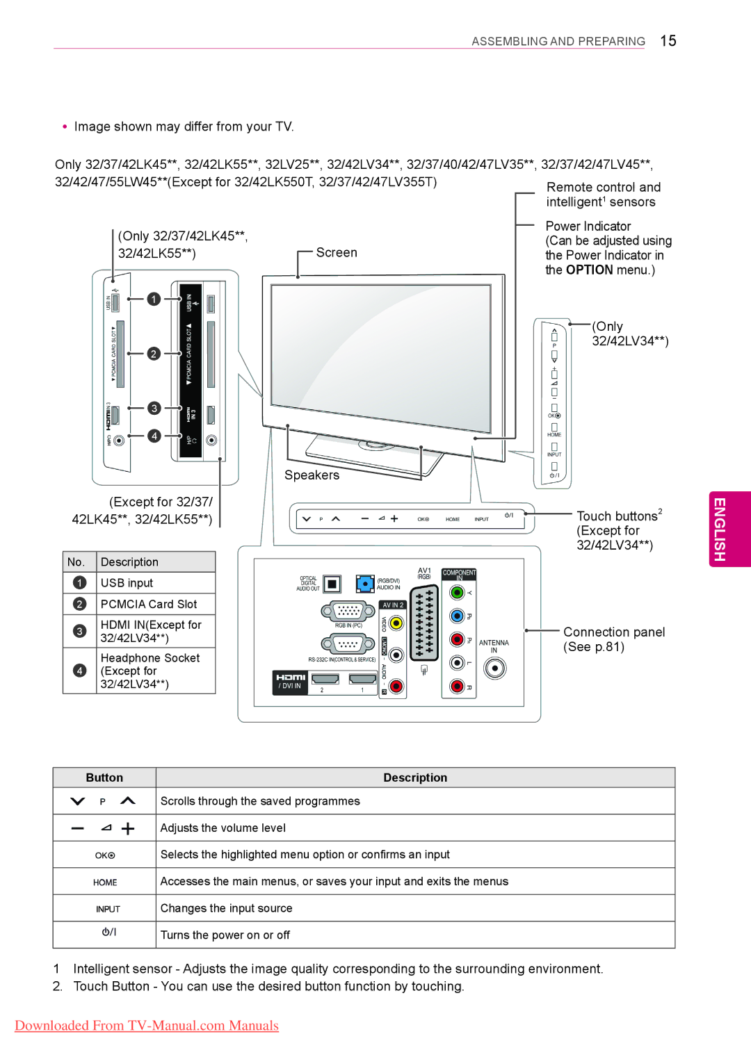 LG Electronics Gently wipe the spots on the cabinet with the polishing cloth. Only 42PT25**, 50/60PZ55**, 50PV35** English 