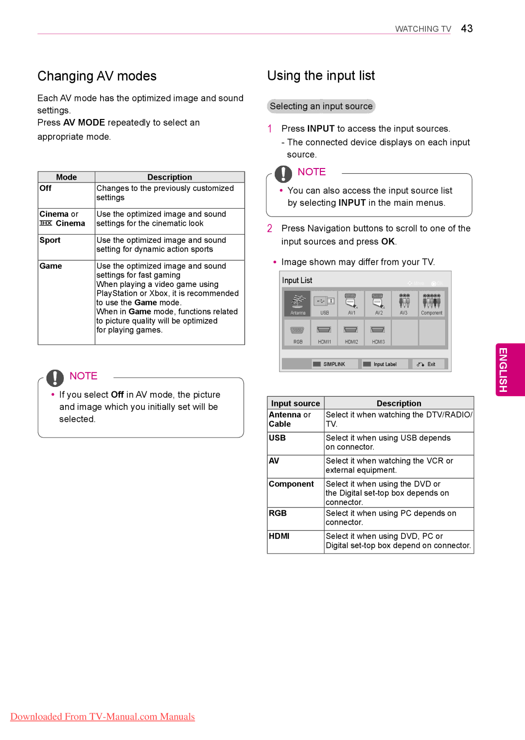 LG Electronics 42/50PT35**, 50/60PZ55**, 50/60PZ25**, 42/50PW45** Changing AV modes, Using the input list, Usb, Rgb, Hdmi 