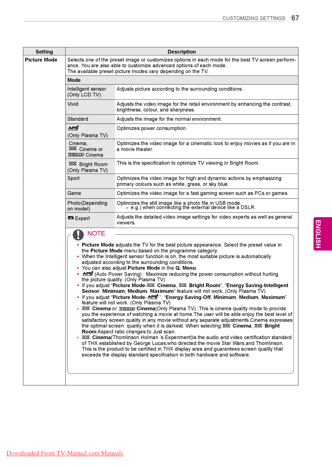 LG Electronics 42/50PT35**, 50/60PZ55**, 50/60PZ25**, 42/50PW45**, 42/50PT45**, 50PV35** Setting Description Picture Mode 