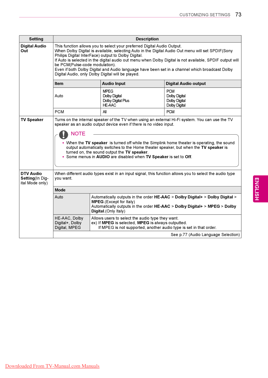 LG Electronics 50/60PZ25** Setting Description Digital Audio, Out, Audio Input Digital Audio output, TV Speaker, DTV Audio 