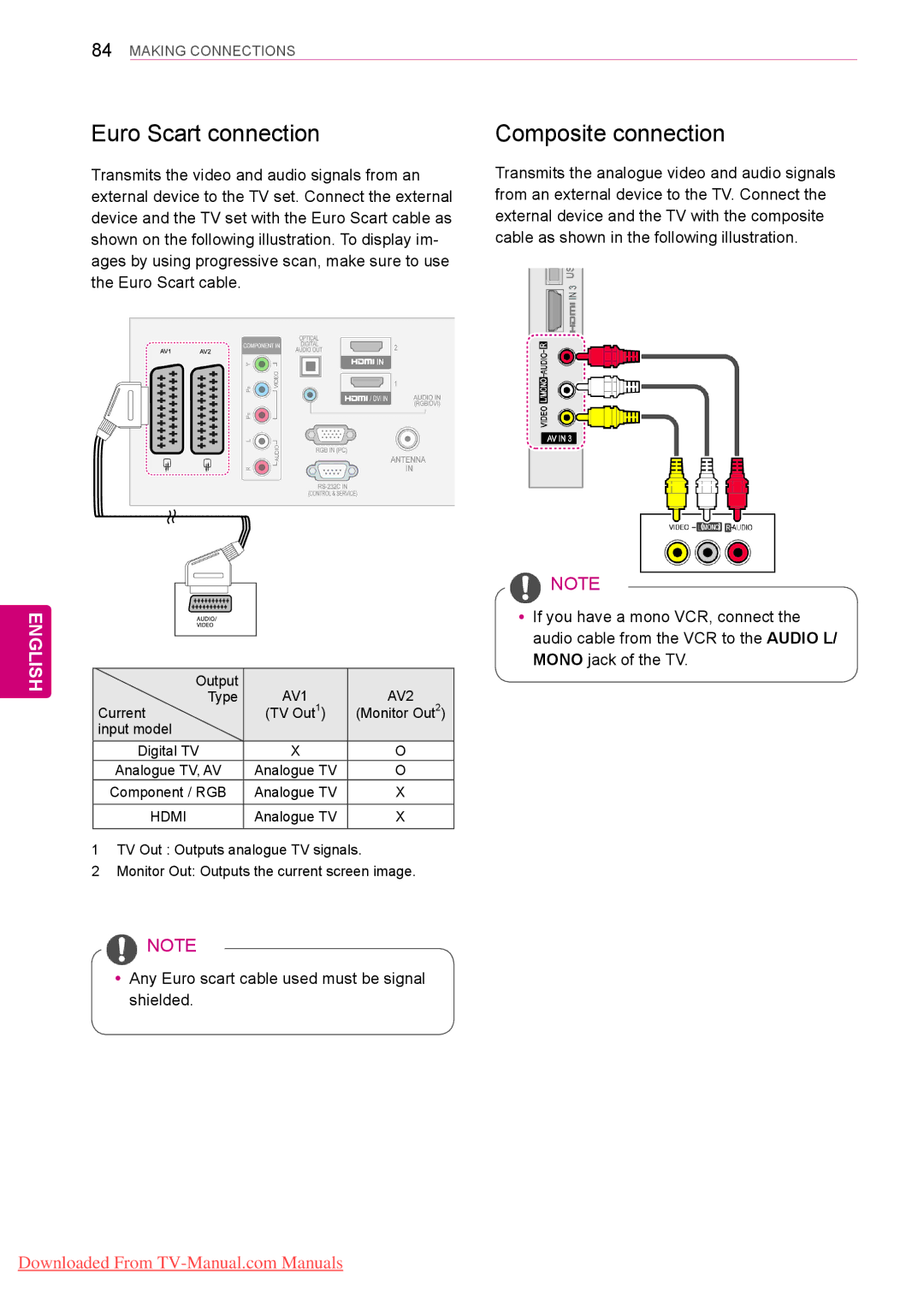 LG Electronics 42/50PT45**, 50/60PZ55**, 50/60PZ25**, 42/50PW45**, 42/50PT35** Euro Scart connection, Composite connection 