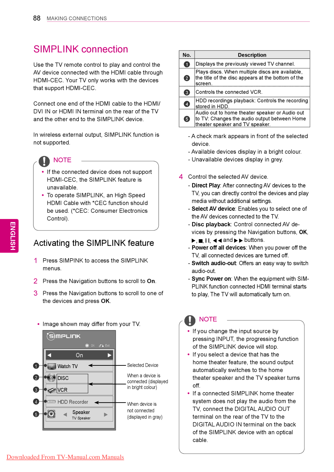 LG Electronics 50/60PZ55**, 50/60PZ25**, 42/50PW45**, 42/50PT35** Simplink connection, Activating the Simplink feature 