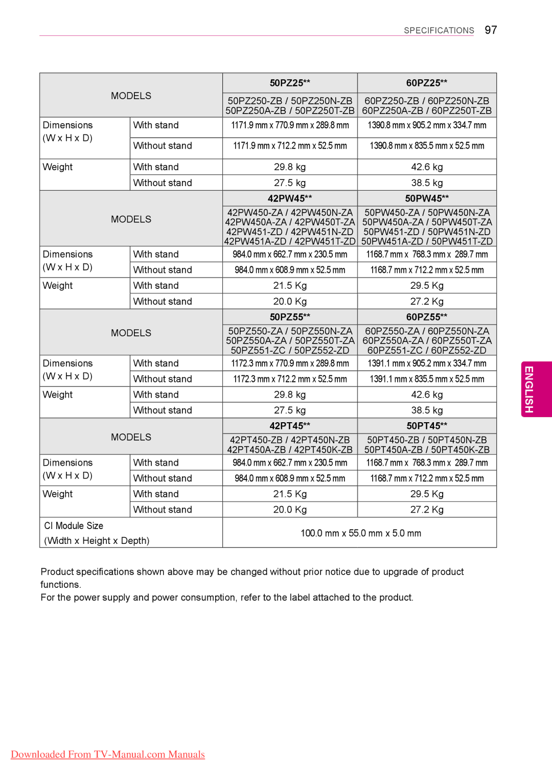 LG Electronics 50/60PZ25**, 50/60PZ55**, 42/50PW45**, 42/50PT35** 50PZ25 60PZ25, 42PW45 50PW45, 50PZ55 60PZ55, 42PT45 50PT45 