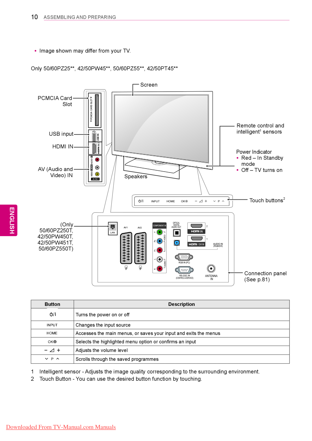 LG Electronics 42/50PW45**, 50PV35** English, Downloaded From TV-Manual.com Manuals, yyImage shown may differ from your TV 