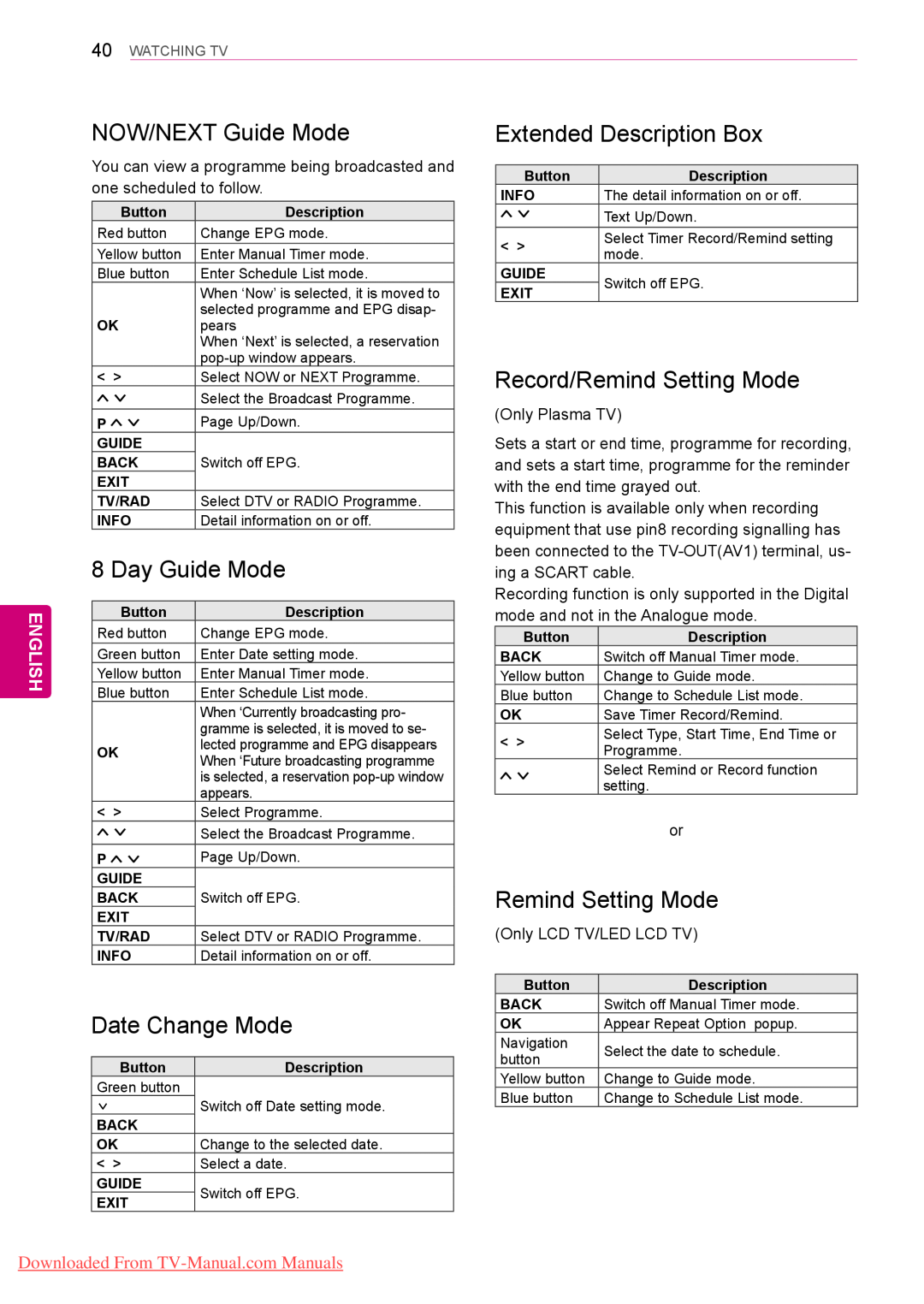 LG Electronics 50/60PZ55** NOW/NEXT Guide Mode, Day Guide Mode, Date Change Mode, Extended Description Box, English, Back 