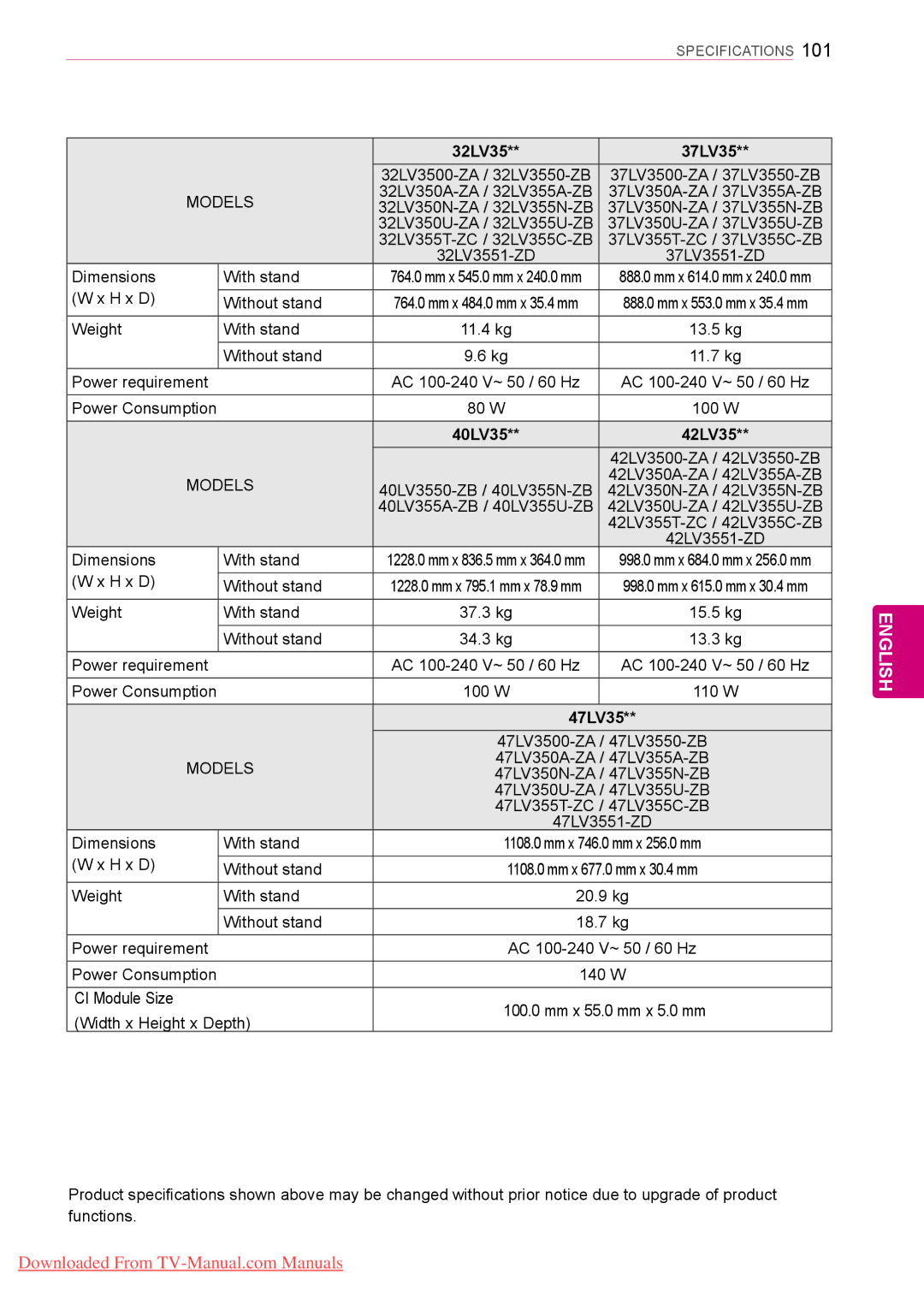 LG Electronics 42/50PT45**, 50/60PZ55**, 50/60PZ25**, 42PT25**, 42/50PW45**, 42/50PT35**, 50PV35**, 60PV25** 32LV35 37LV35 