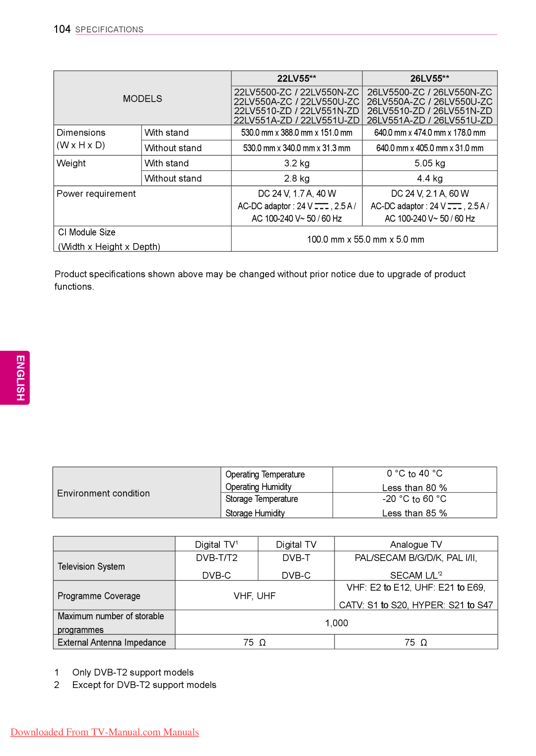 LG Electronics 50/60PZ55**, 50/60PZ25**, 42PT25**, 42/50PW45**, 42/50PT35**, 42/50PT45**, 50PV35**, 60PV25** 22LV55 26LV55 