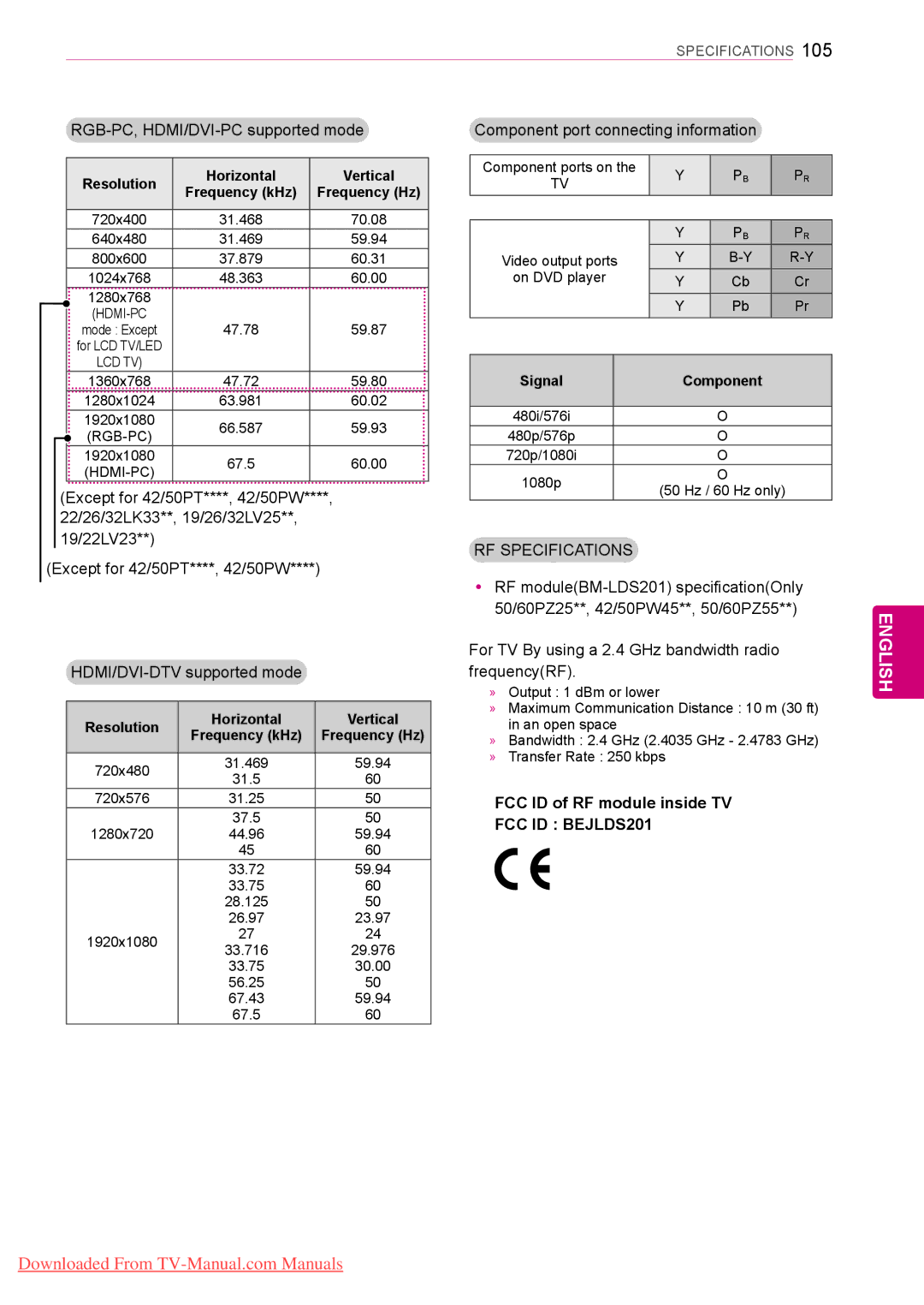 LG Electronics 50/60PZ25**, 50/60PZ55**, 42PT25** RGB-PC, HDMI/DVI-PC supported mode, Component port connecting information 