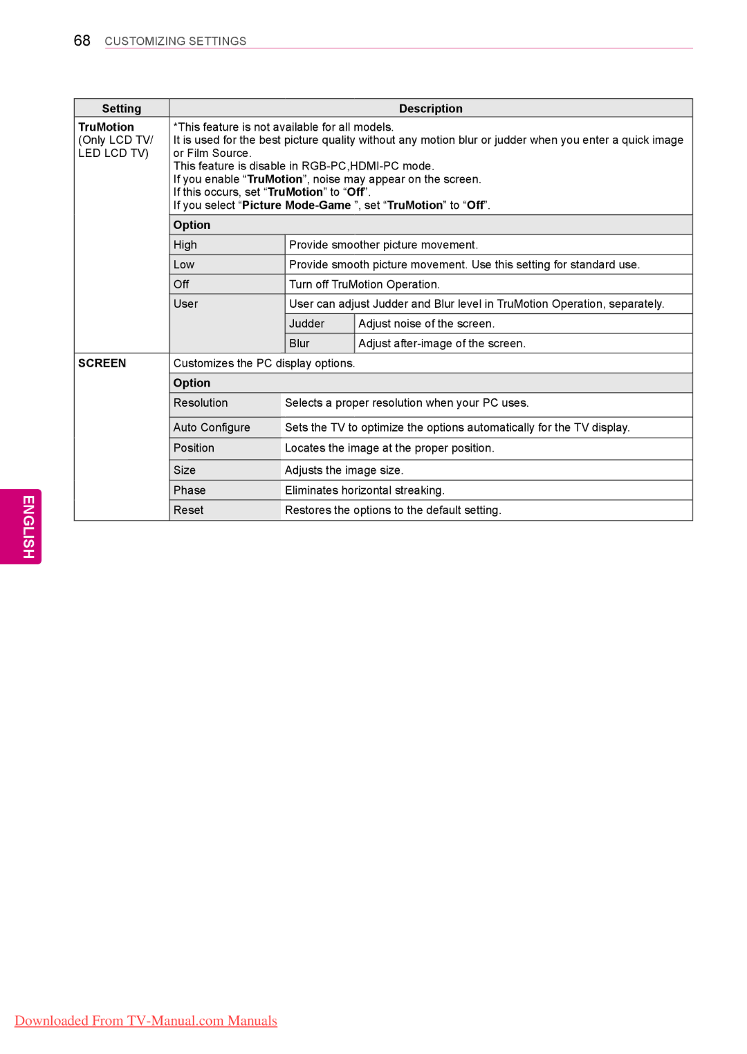 LG Electronics 42/50PT35**, 50/60PZ55**, 50/60PZ25**, 42PT25**, 42/50PW45**, 42/50PT45** Setting Description TruMotion, Screen 