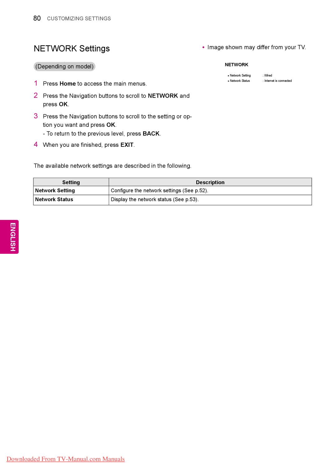 LG Electronics 50/60PZ55**, 50/60PZ25**, 42PT25**, 42/50PW45**, 42/50PT35**, 42/50PT45**, 50PV35**, 60PV25** Network Settings 