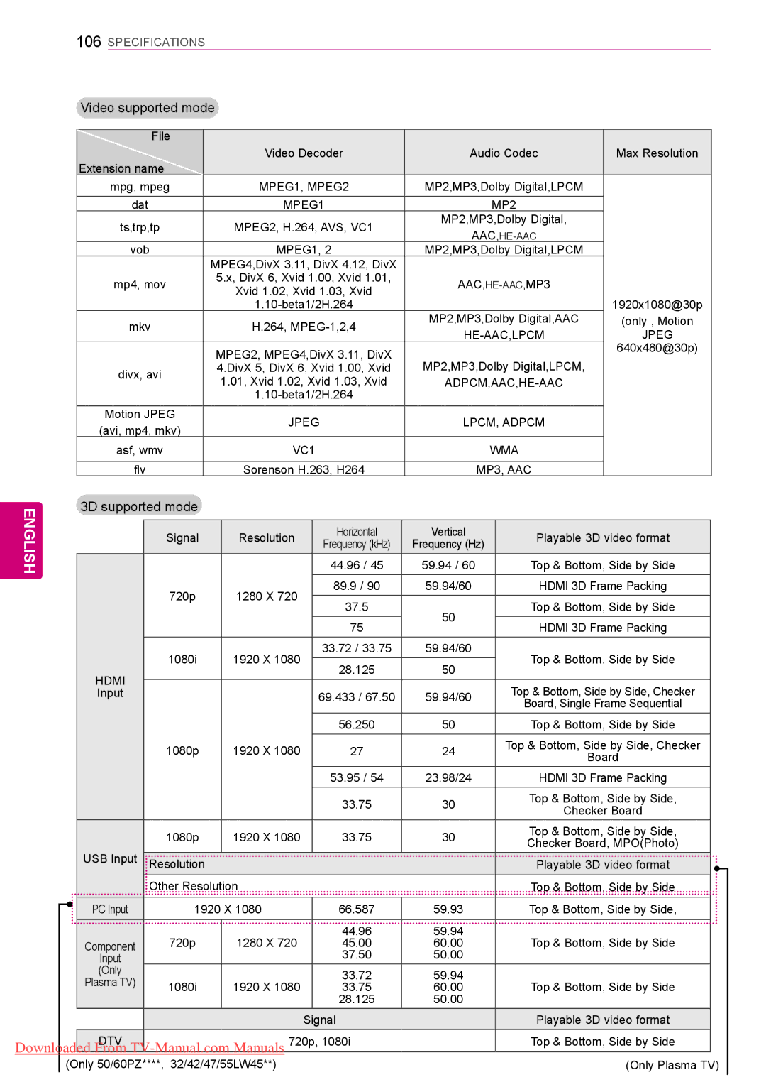 LG Electronics 42PT25**, 50/60PZ55**, 50/60PZ25**, 42/50PW45**, 42/50PT35**, 42/50PT45** Video supported mode, MPEG1 MP2 