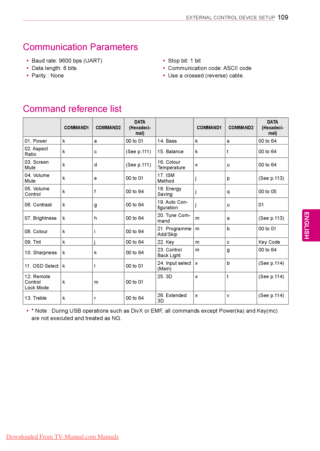 LG Electronics 42/50PT45**, 50/60PZ55**, 50/60PZ25**, 42PT25**, 42/50PW45**, 42/50PT35**, 50PV35** Command reference list, Data 