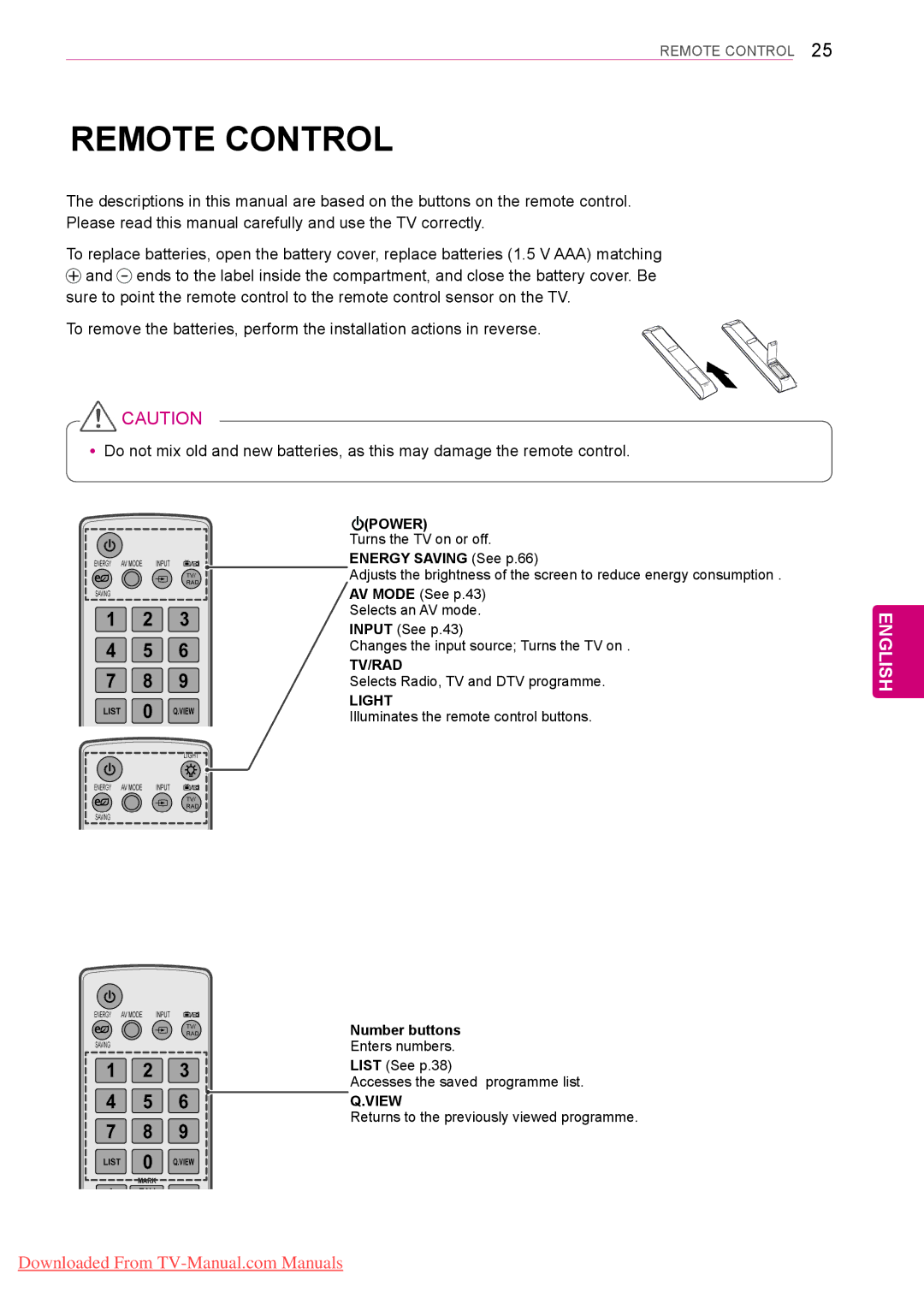 LG Electronics 50/60PZ25**, 50/60PZ55**, 42PT25**, 42/50PW45**, 42/50PT35** Remote Control, Power, Tv/Rad, Light, View 