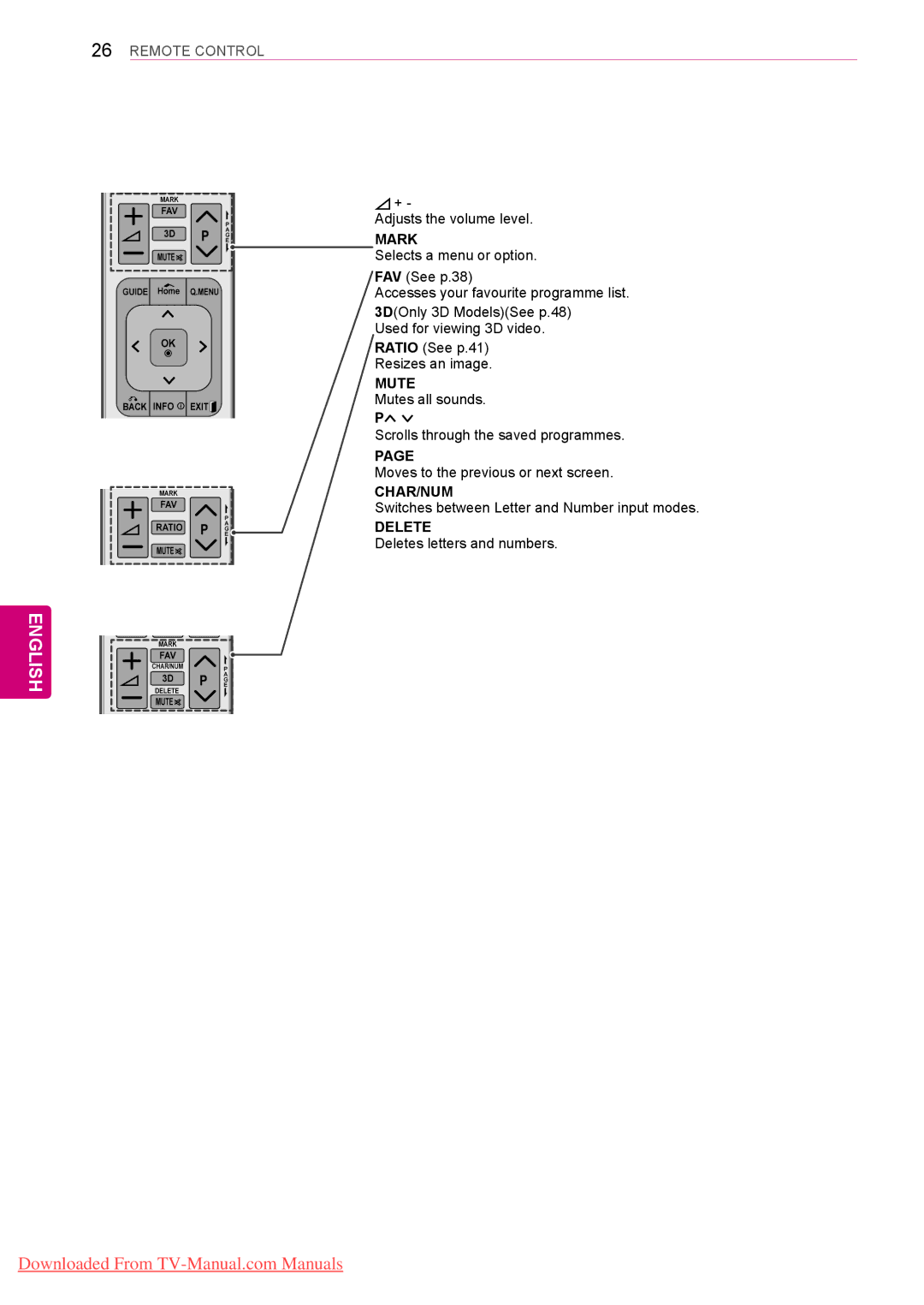 LG Electronics 42PT25**, 50/60PZ55**, 50/60PZ25**, 42/50PW45**, 42/50PT35**, 42/50PT45**, 50PV35** Mark, Mute, Char/Num, Delete 