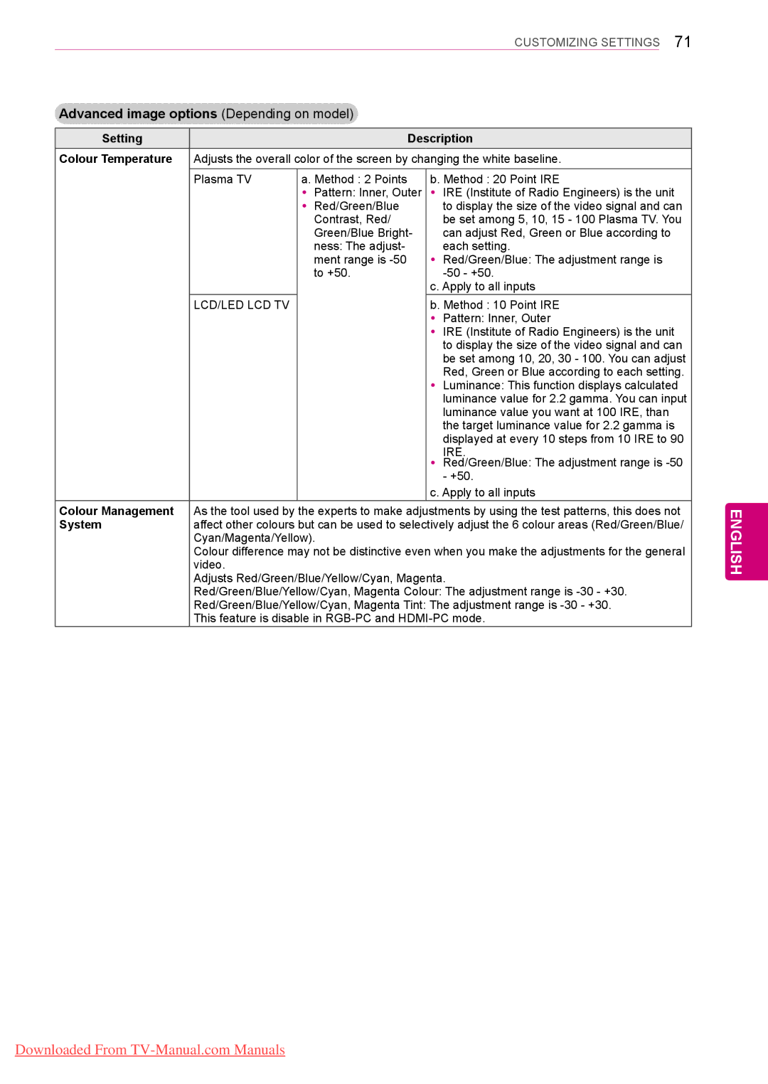 LG Electronics 60PV25** Advanced image options Depending on model, Setting Description Colour Temperature, System 