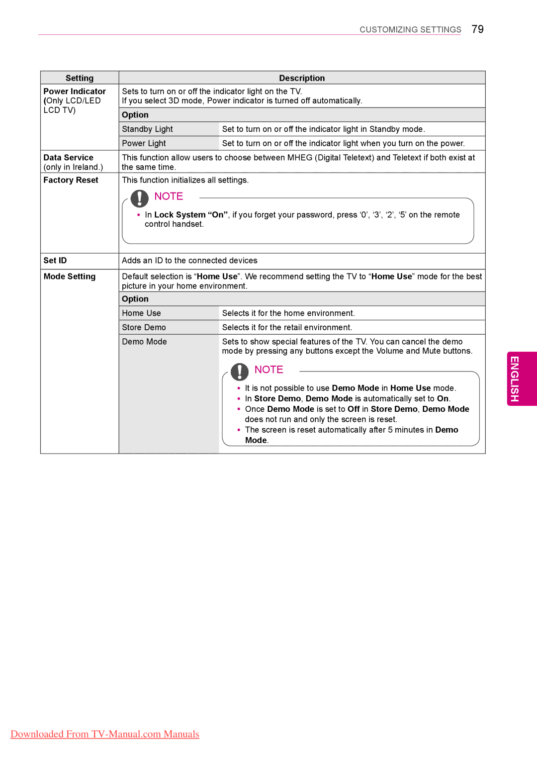 LG Electronics 60PV25**, 42PT25** Setting Description Power Indicator, Data Service, Factory Reset, Set ID, Mode Setting 