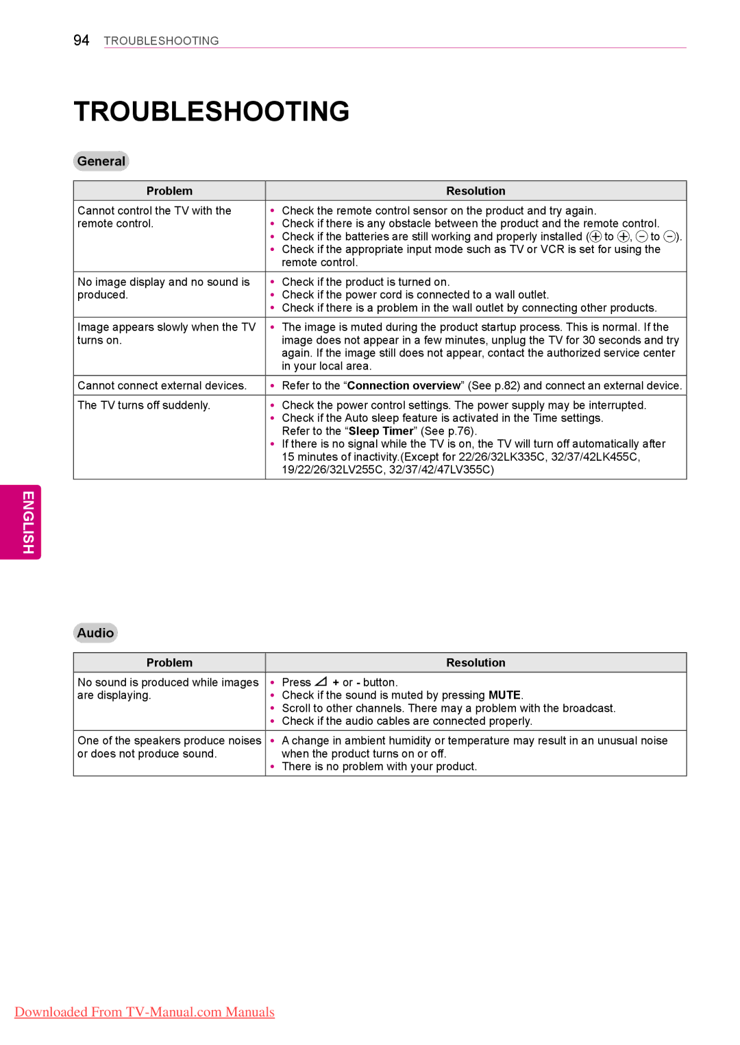 LG Electronics 50PV35**, 50/60PZ55**, 50/60PZ25**, 42PT25**, 42/50PW45** Troubleshooting, General, Audio, Problem Resolution 