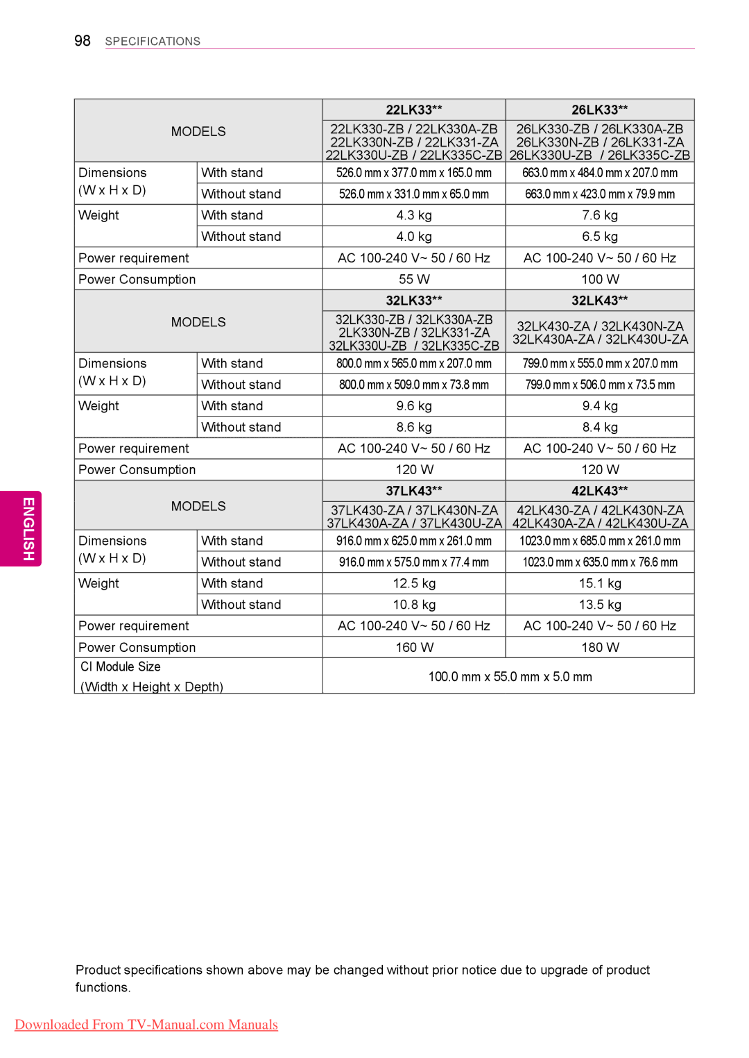 LG Electronics 42PT25**, 50/60PZ55**, 50/60PZ25**, 42/50PW45**, 42/50PT35**, 42/50PT45**, 50PV35**, 60PV25** 22LK33 26LK33 