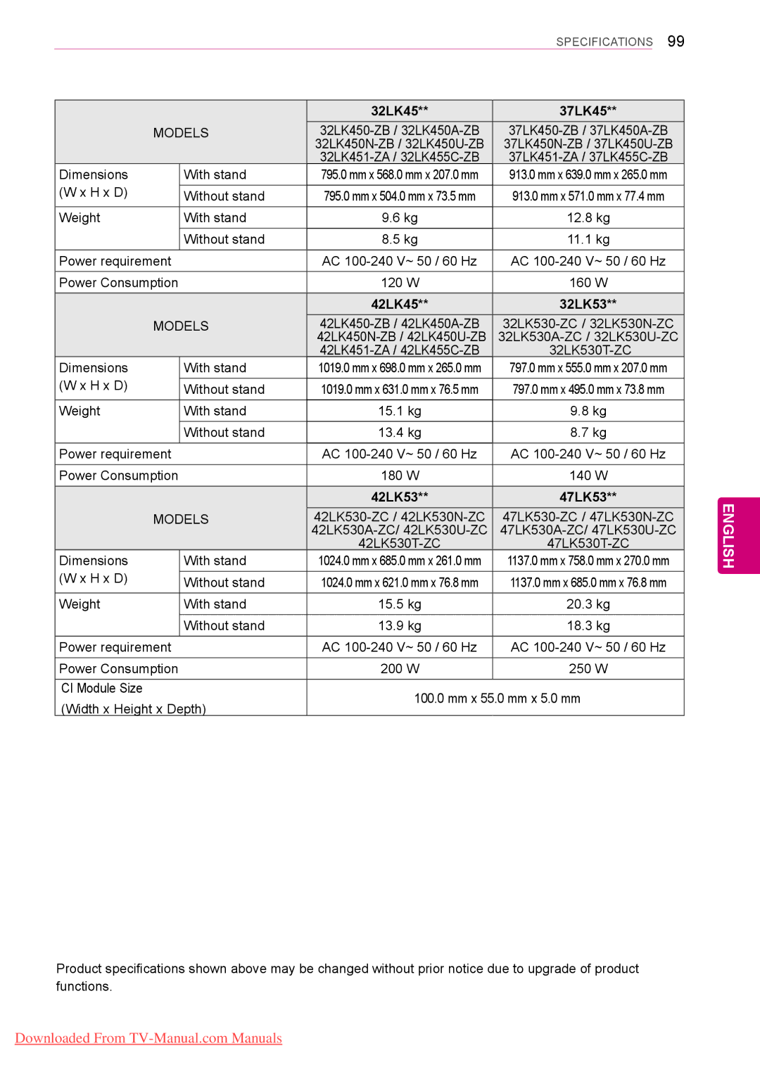 LG Electronics 42/50PW45**, 50/60PZ55**, 50/60PZ25** 160 W, 140 W, Weight With stand 15.5 kg, Without stand 13.9 kg, 250 W 