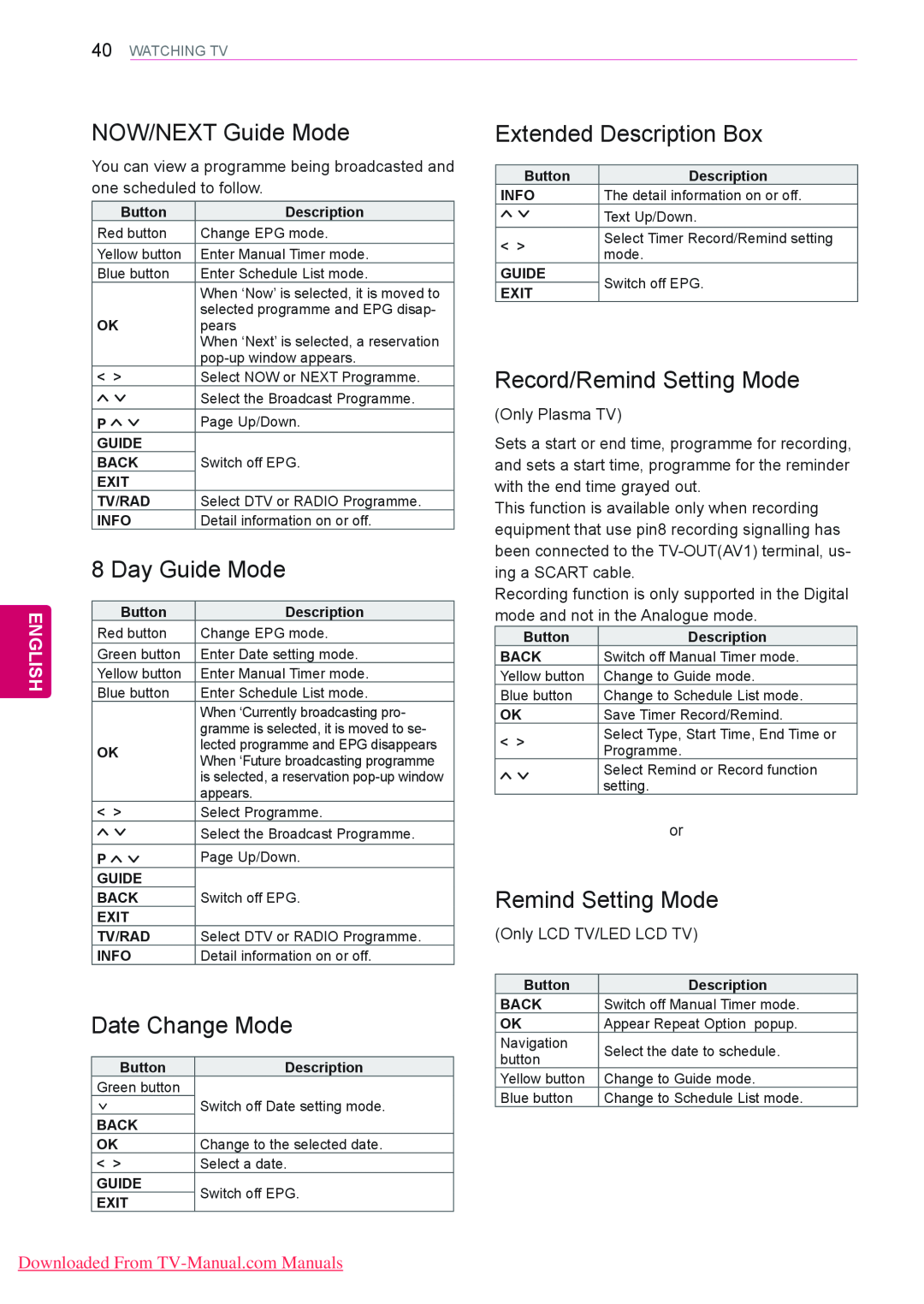 LG Electronics 50/60PZ55** NOW/NEXT Guide Mode, Day Guide Mode, Date Change Mode, Extended Description Box, English, Back 
