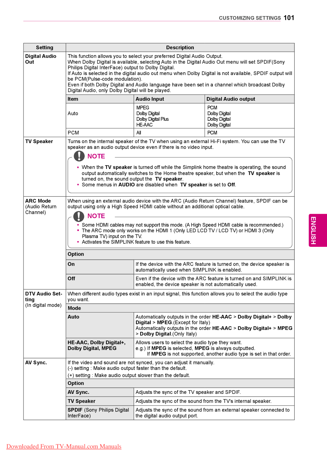 LG Electronics 50/60PZ95 Setting Description Digital Audio, Out, Audio Input Digital Audio output, TV Speaker, ARC Mode 