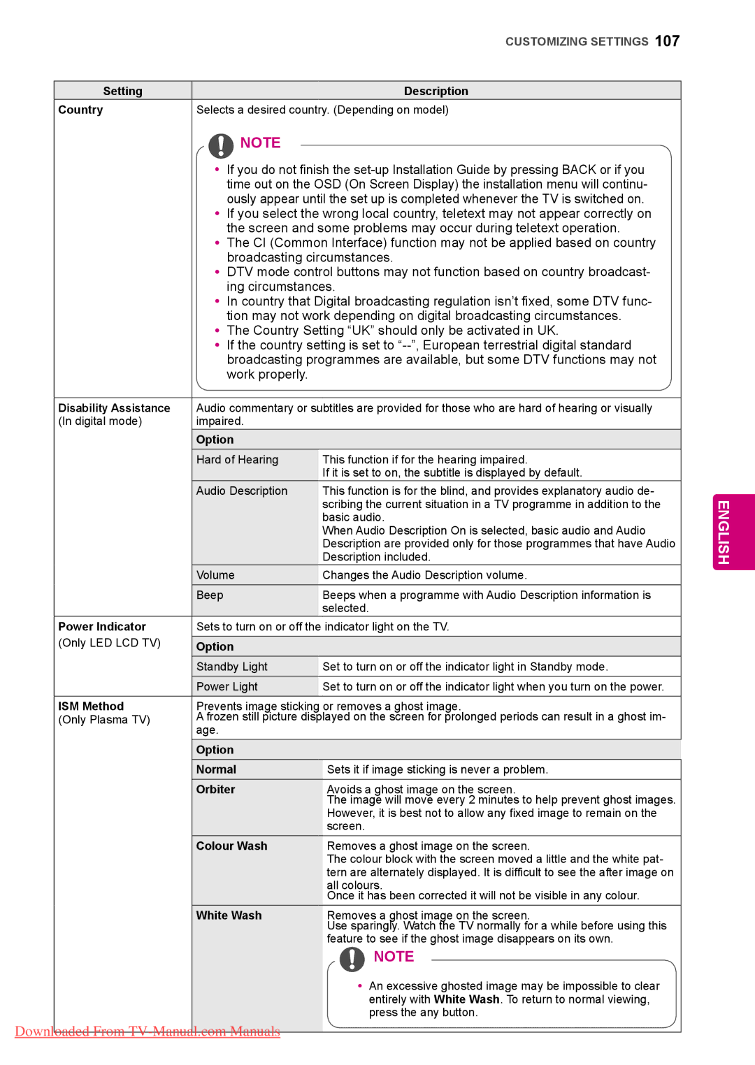 LG Electronics 50/60PZ95, 50/60PZ57, 50/60PZ75 owner manual Broadcasting circumstances, Ing circumstances, Work properly 