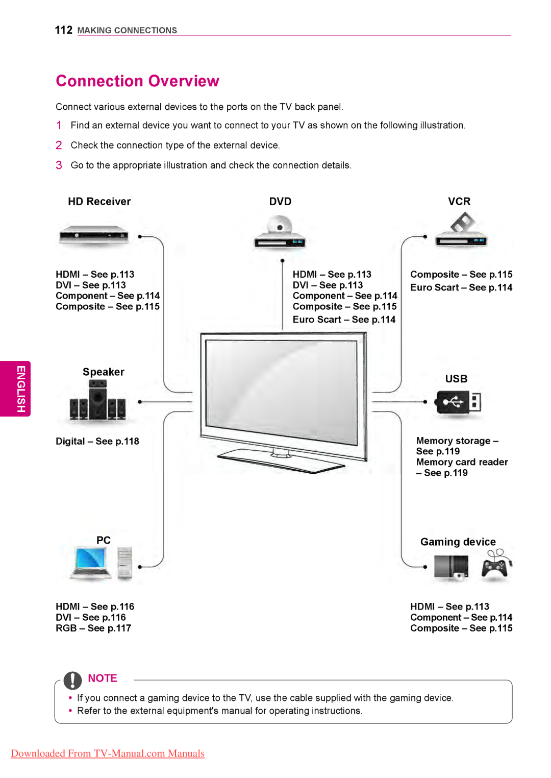 LG Electronics 50/60PZ75, 50/60PZ57, 50/60PZ95 Connection Overview, Digital See p.118 Hdmi See p.113, RGB See p.117 