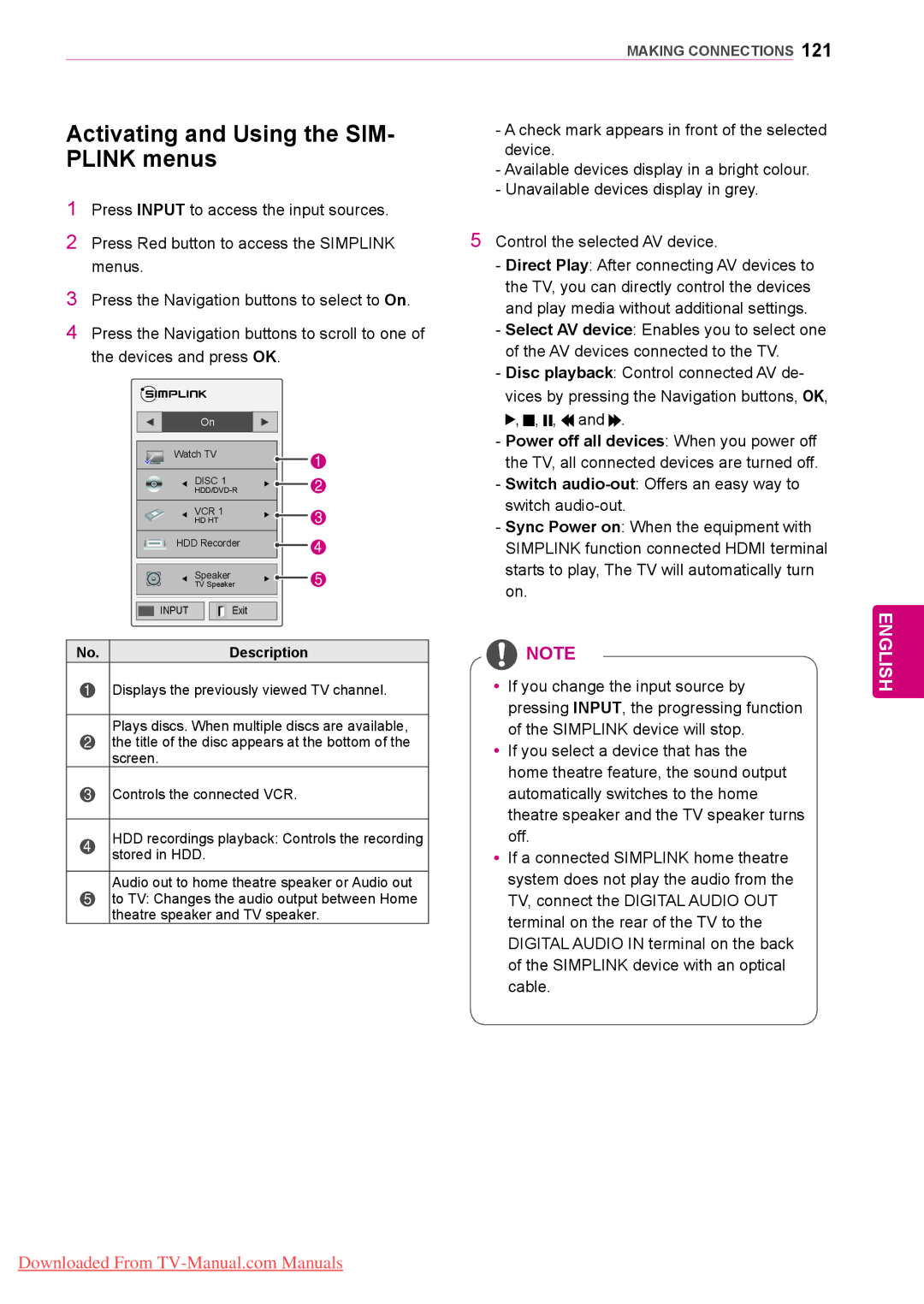 LG Electronics 50/60PZ75, 50/60PZ57, 50/60PZ95 owner manual Activating and Using the SIM, Plink menus 