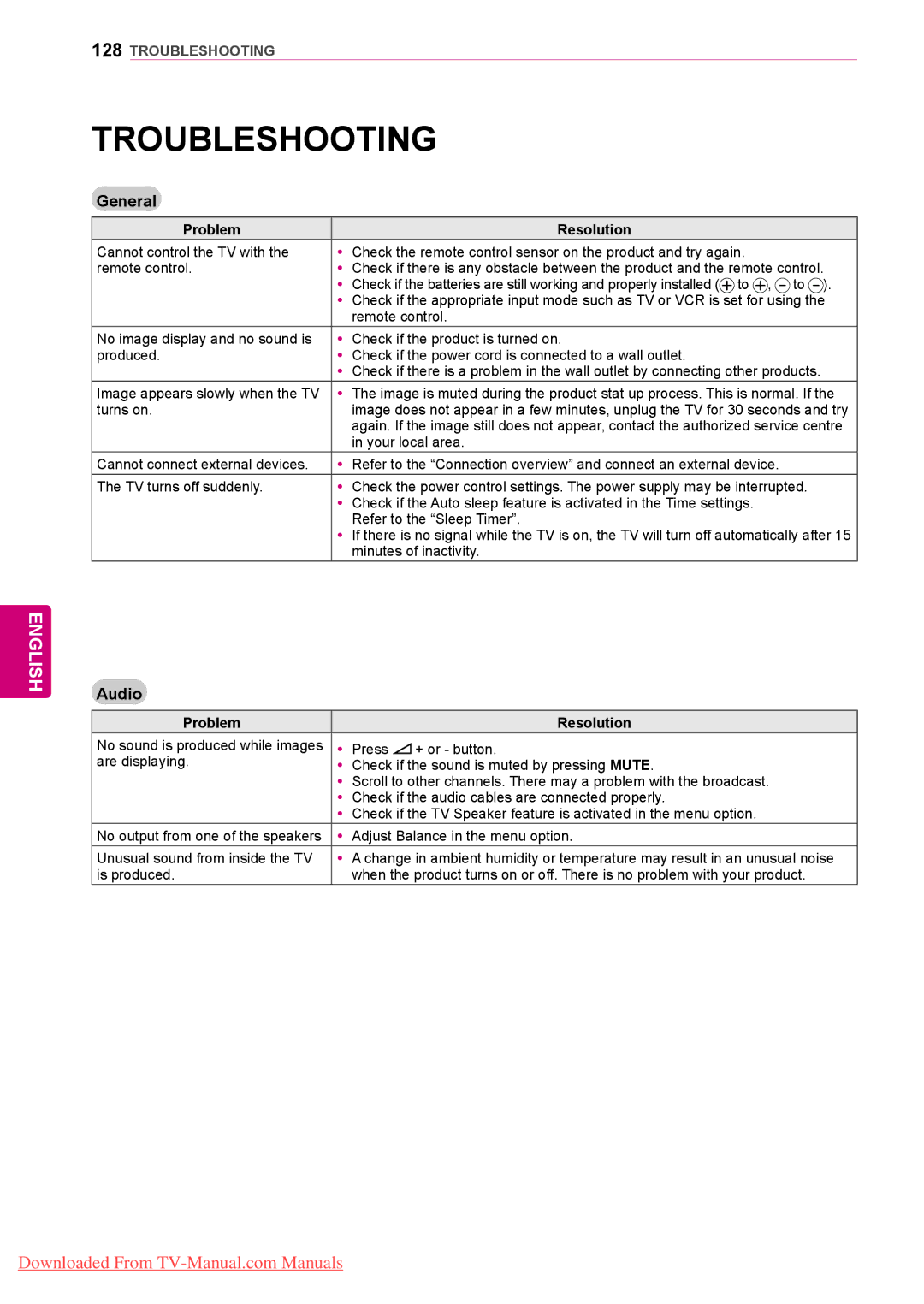 LG Electronics 50/60PZ95, 50/60PZ57, 50/60PZ75 owner manual Troubleshooting, General, Audio, Problem Resolution 