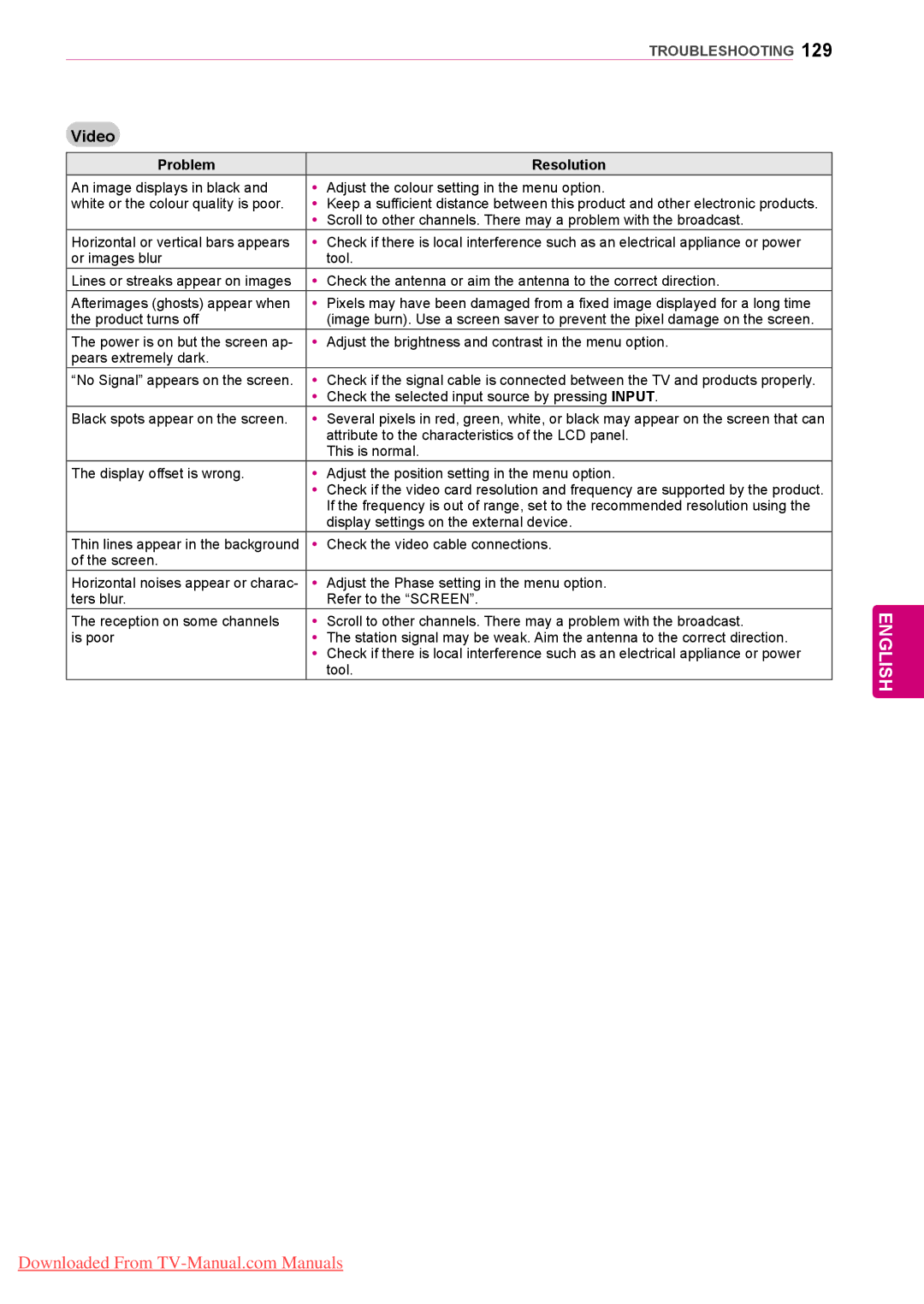 LG Electronics 50/60PZ57 Horizontal or vertical bars appears, YyCheck the selected input source by pressing Input 