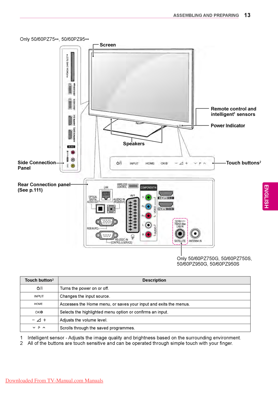 LG Electronics 50/60PZ57 owner manual Only 50/60PZ75**, 50/60PZ95, Screen, Touch button2 Description 