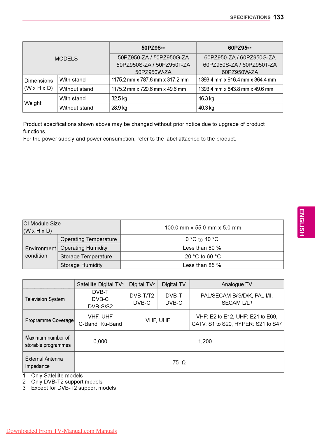 LG Electronics 50/60PZ75, 50/60PZ57, 50/60PZ95 owner manual 50PZ95 60PZ95 