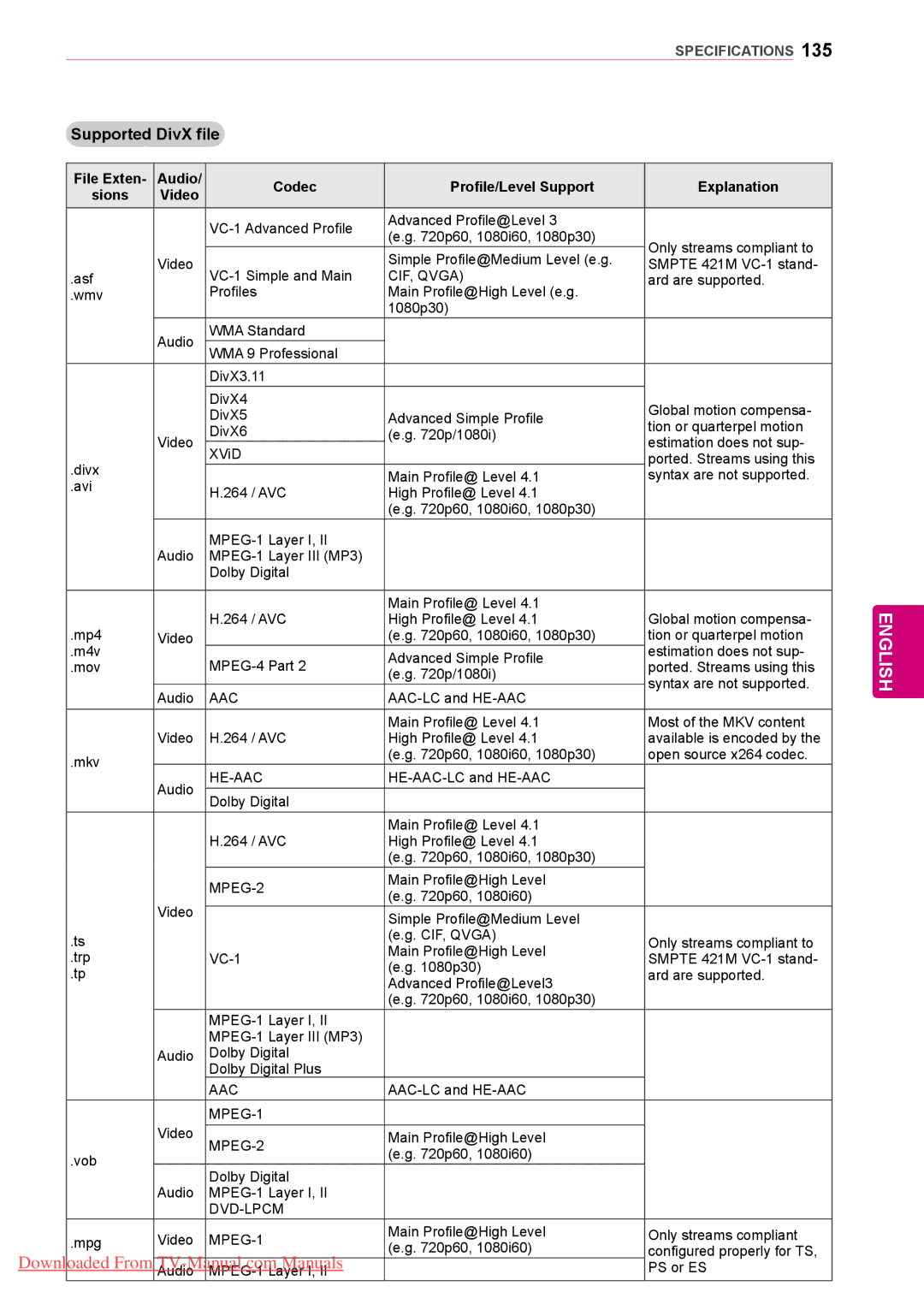 LG Electronics 50/60PZ57, 50/60PZ75, 50/60PZ95 Supported DivX file, Audio Codec Profile/Level Support Explanation, Video 