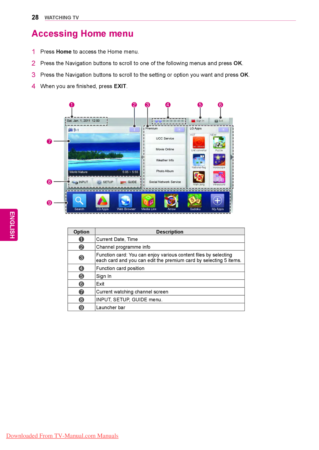 LG Electronics 50/60PZ75, 50/60PZ57, 50/60PZ95 owner manual Accessing Home menu, Option Description 