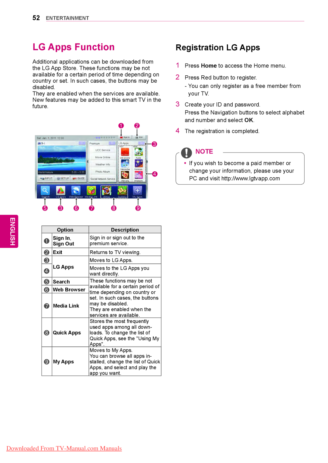 LG Electronics 50/60PZ75, 50/60PZ57, 50/60PZ95 owner manual LG Apps Function, Registration LG Apps 