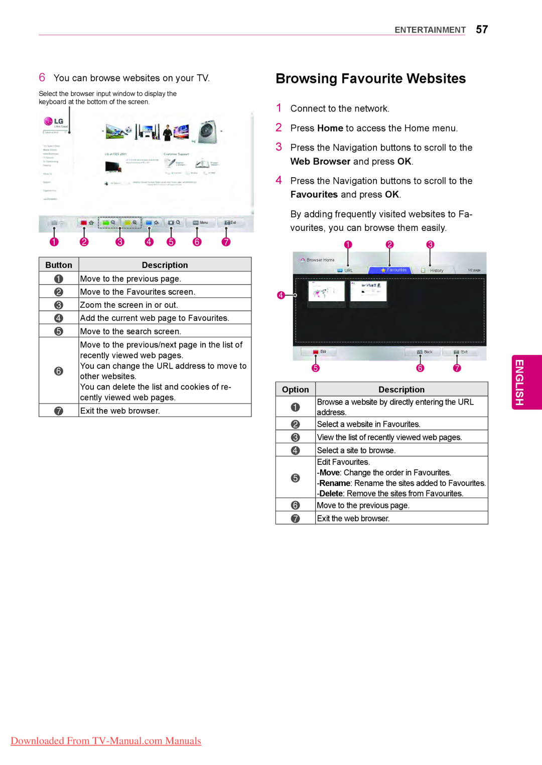 LG Electronics 50/60PZ57, 50/60PZ75, 50/60PZ95 Browsing Favourite Websites, You can browse websites on your TV, Button 