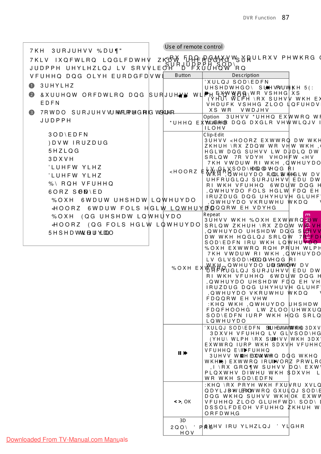 LG Electronics 50/60PZ57 Current location and progress time in play, Back, Total progress time of the recorded Pro, Gramme 