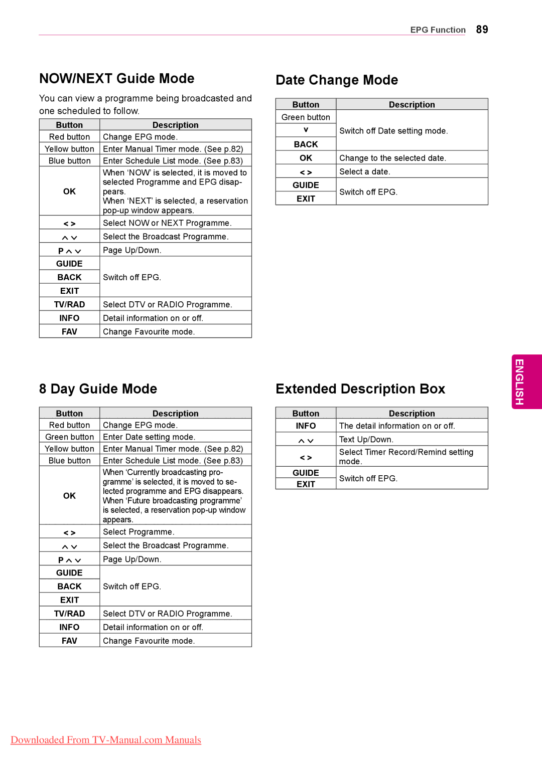 LG Electronics 50/60PZ95, 50/60PZ57 NOW/NEXT Guide Mode, Date Change Mode, Day Guide Mode, Extended Description Box 