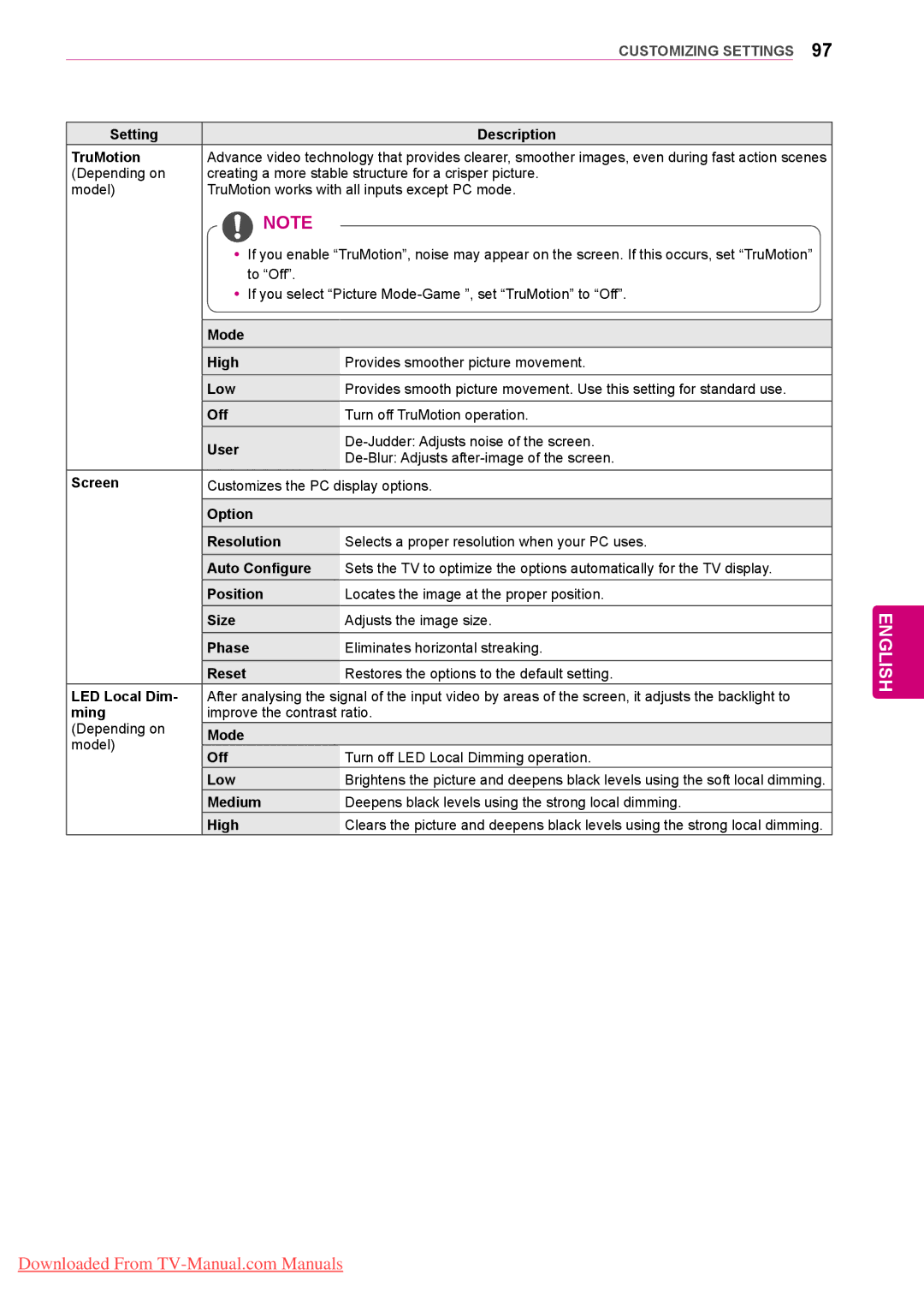 LG Electronics 50/60PZ75 Setting Description TruMotion, Mode High, Low, Screen, Option Resolution, Auto Configure, Phase 