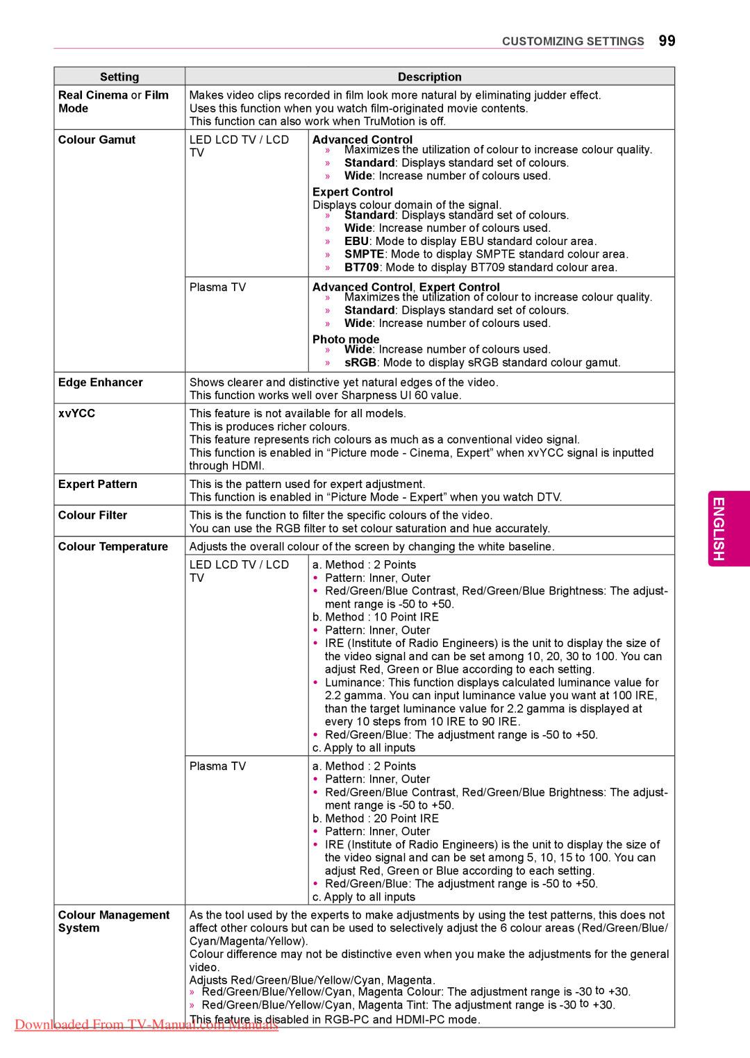 LG Electronics 50/60PZ57 Setting Description Real Cinema or Film, Colour Gamut, Advanced Control, Expert Control, XvYCC 