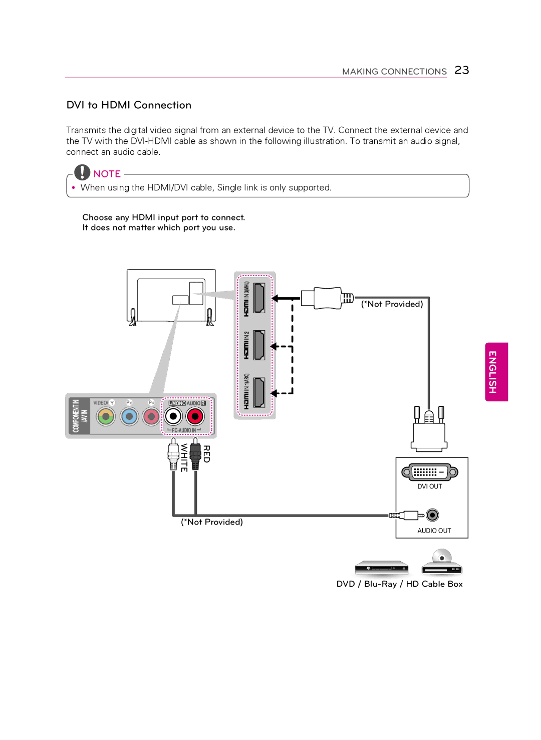 LG Electronics 50LB6300 owner manual DVI to Hdmi Connection 