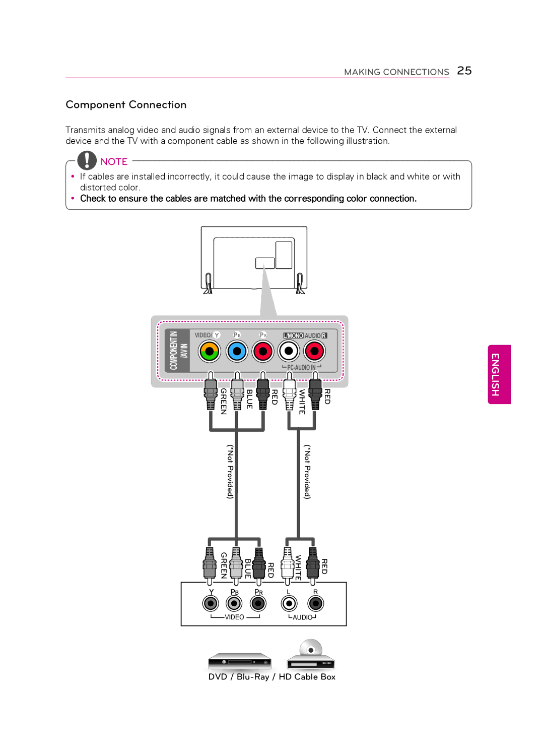 LG Electronics 50LB6300 owner manual Component Connection 