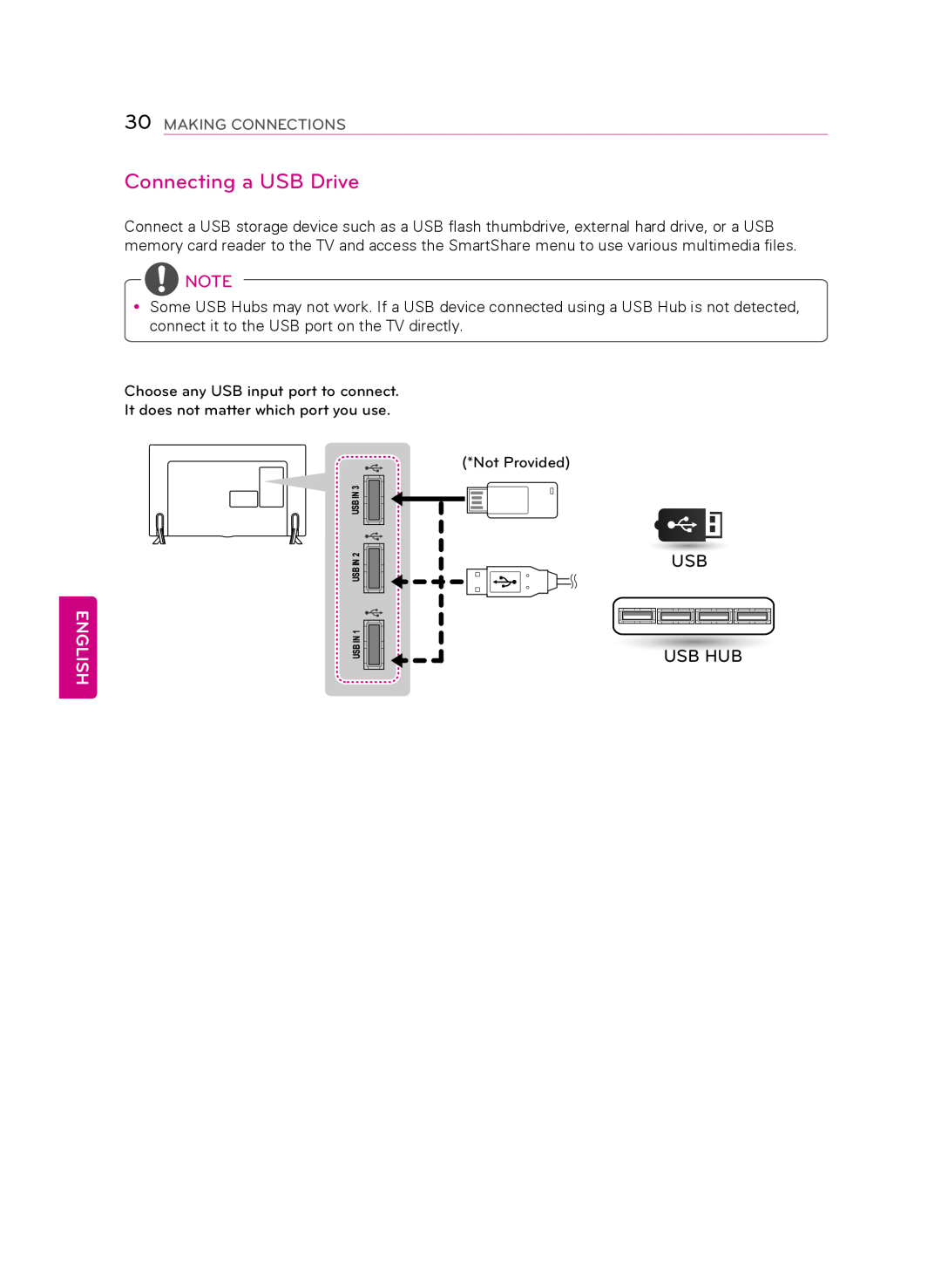 LG Electronics 50LB6300 owner manual Connecting a USB Drive, English, Making Connections 